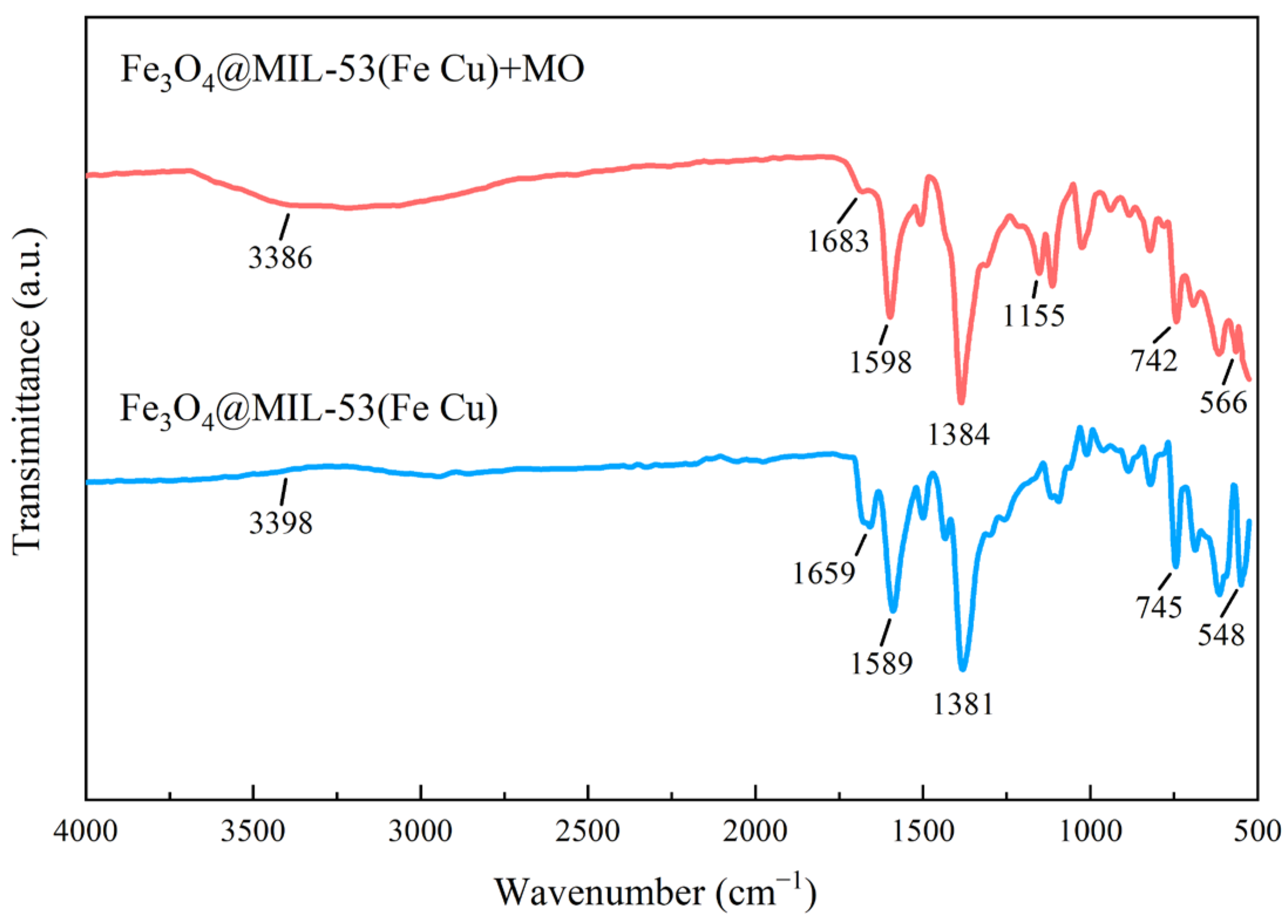 Water 17 02980 g015 Water 17 02980 g015