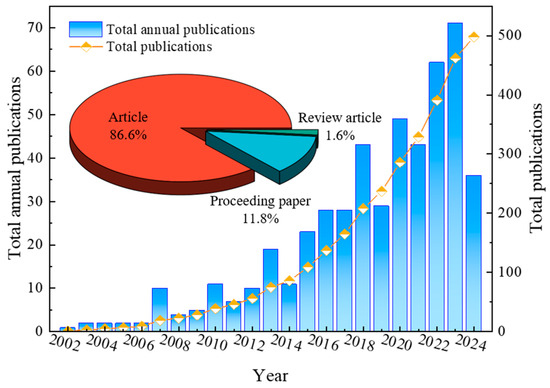 SSサイズ Removal of hazardous crystal violet dye by low-cost P-type