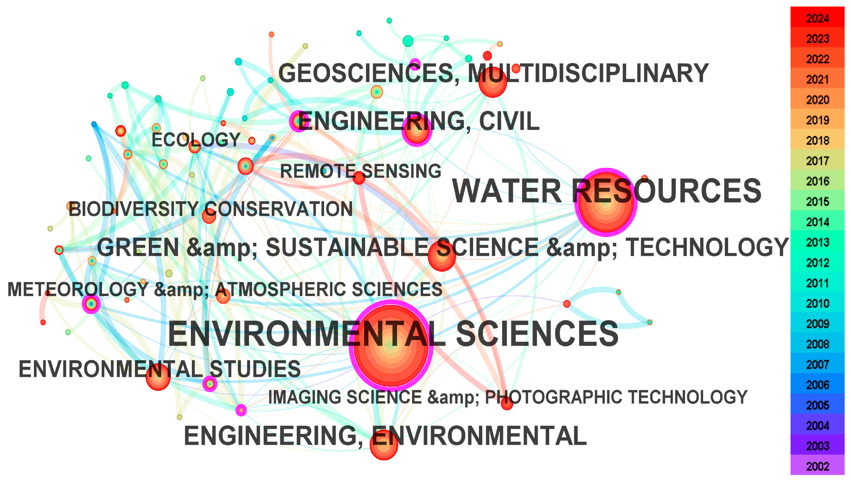 Water 17 02981 g006 Water 17 02981 g006