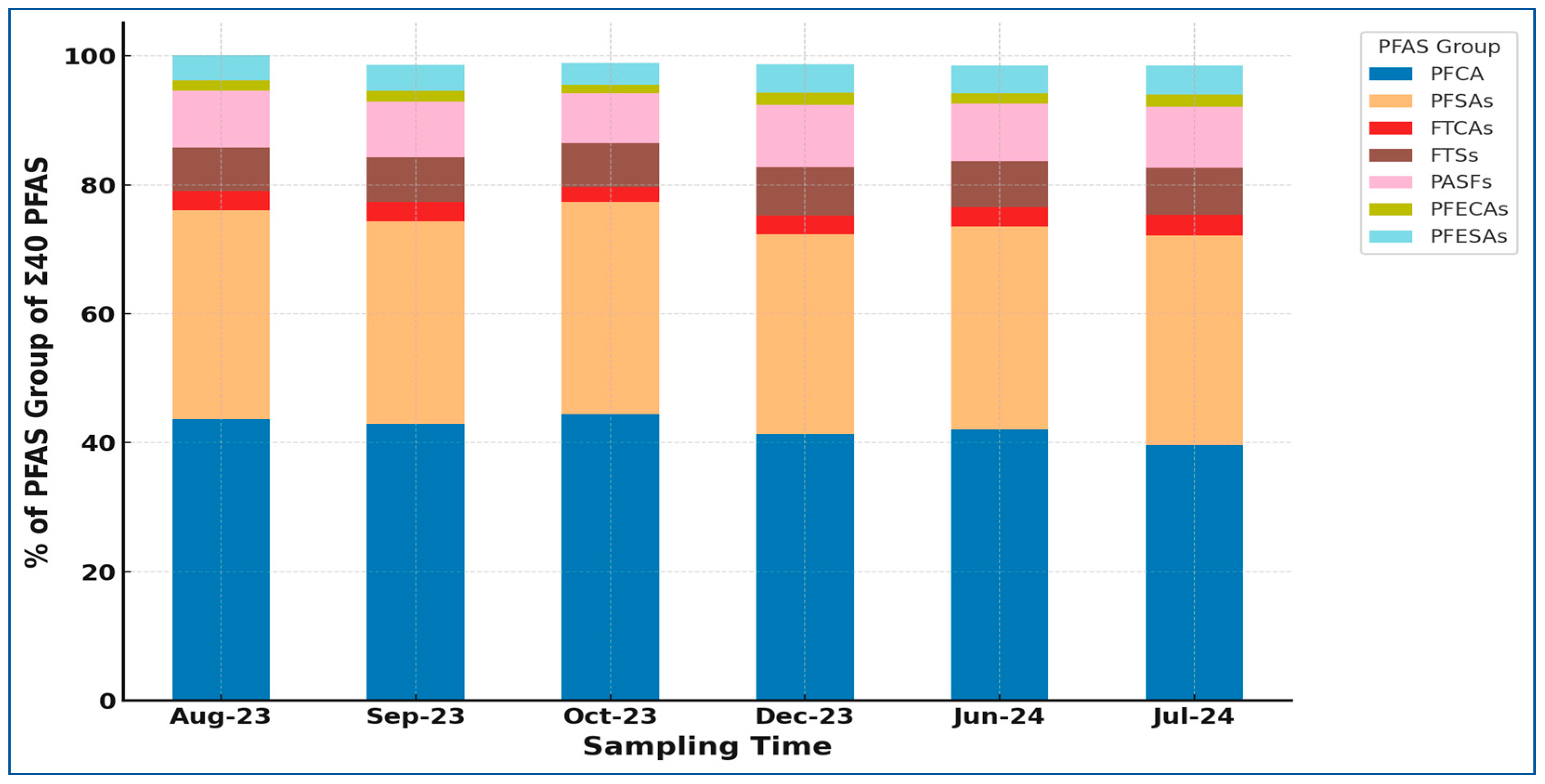 Water 17 02982 g003 Water 17 02982 g003