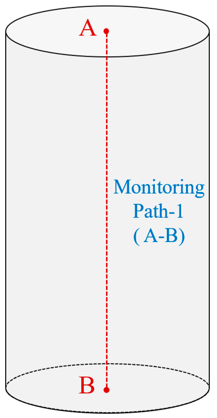 Water 17 02983 g006 Water 17 02983 g006