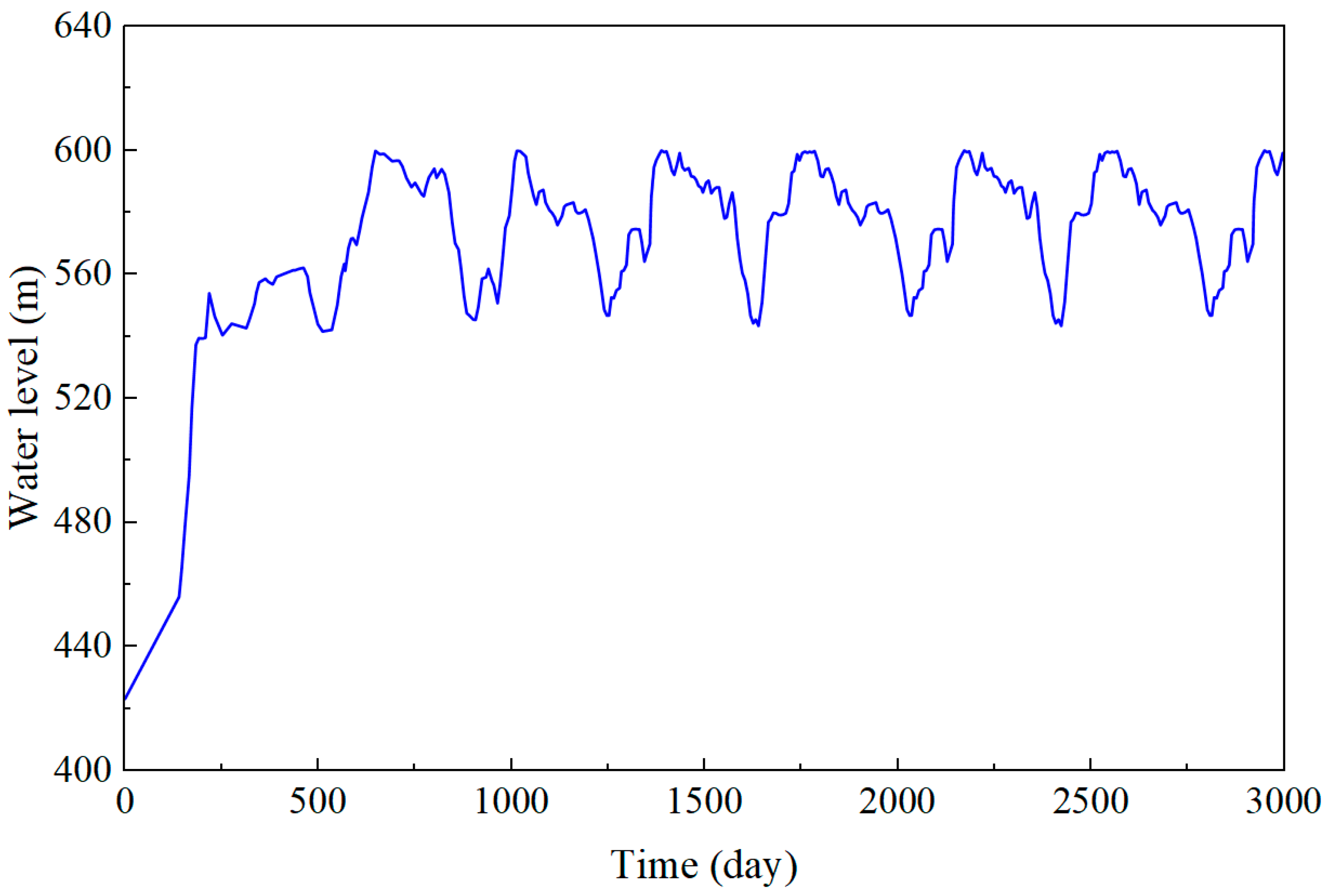 Water 17 02983 g012 Water 17 02983 g012