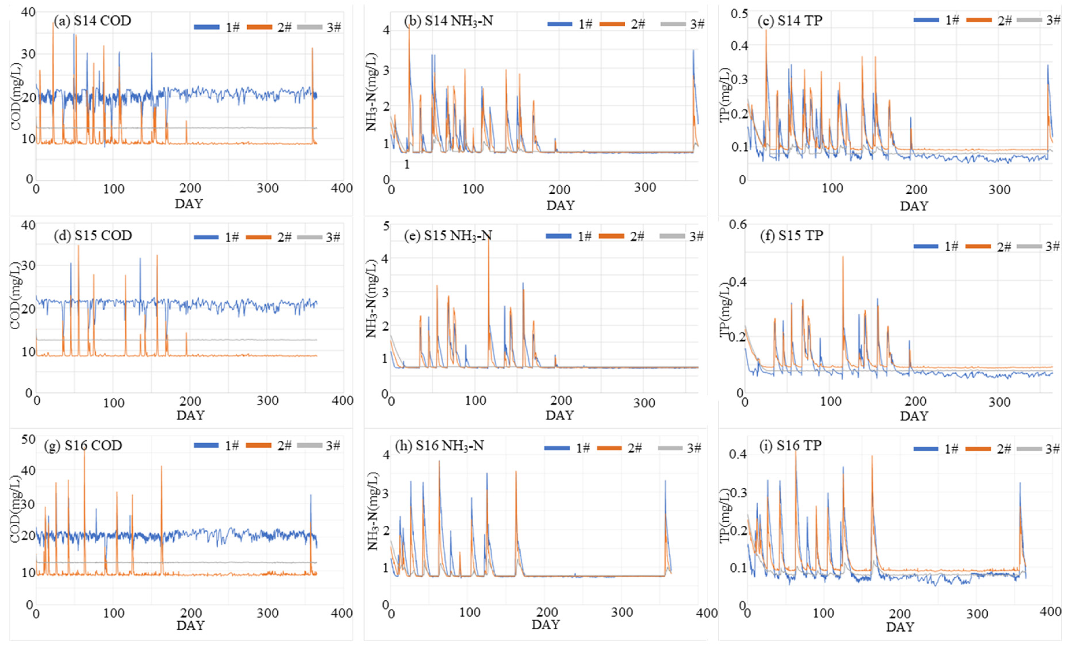 Water 17 02986 g010 Water 17 02986 g010