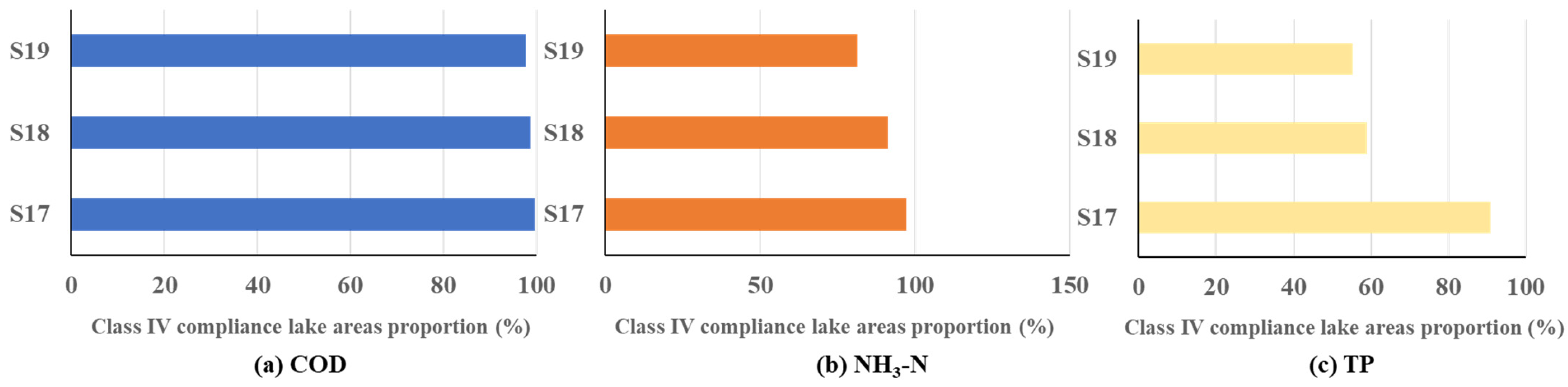 Water 17 02986 g014 Water 17 02986 g014