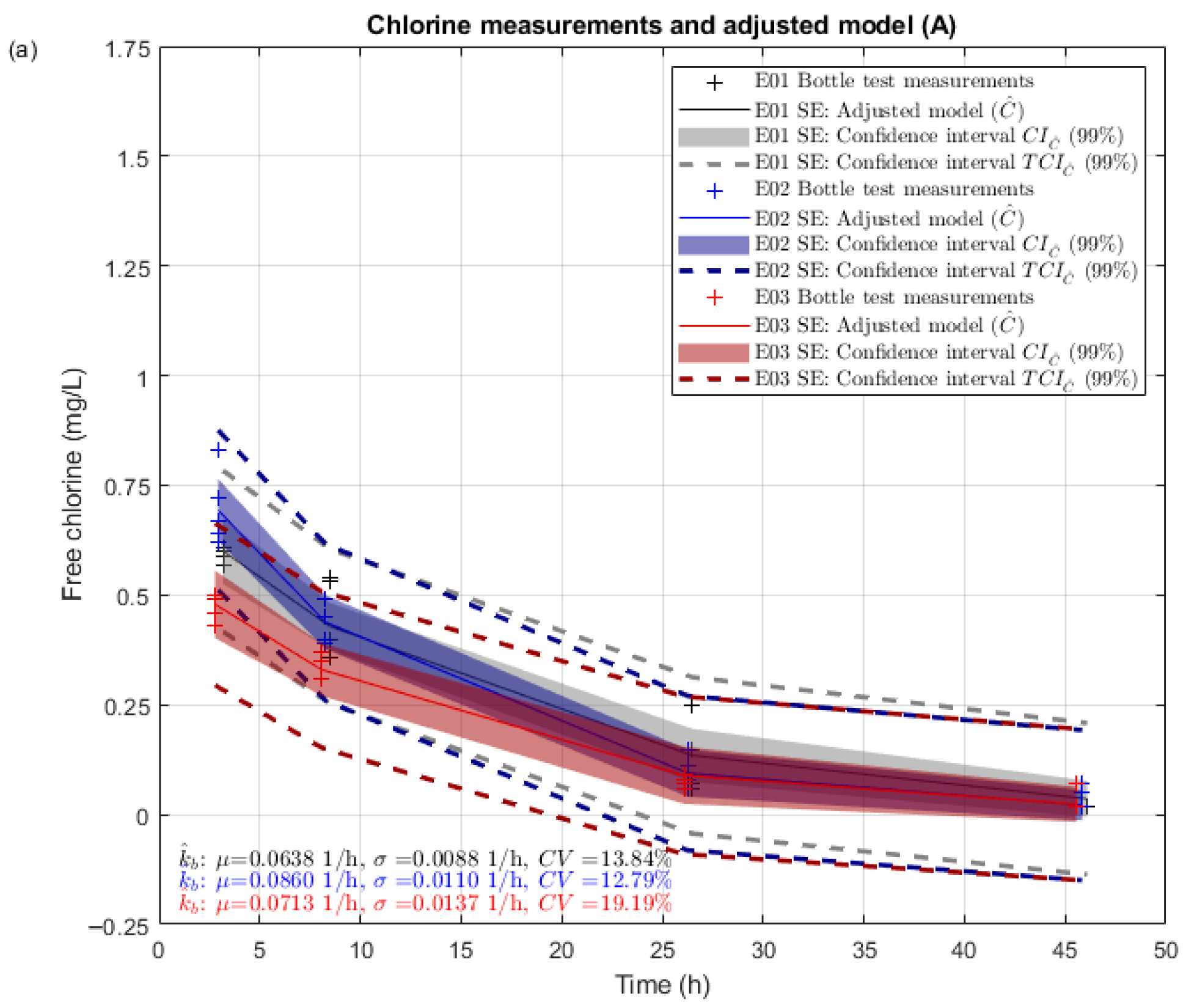 Water 17 02990 g007a