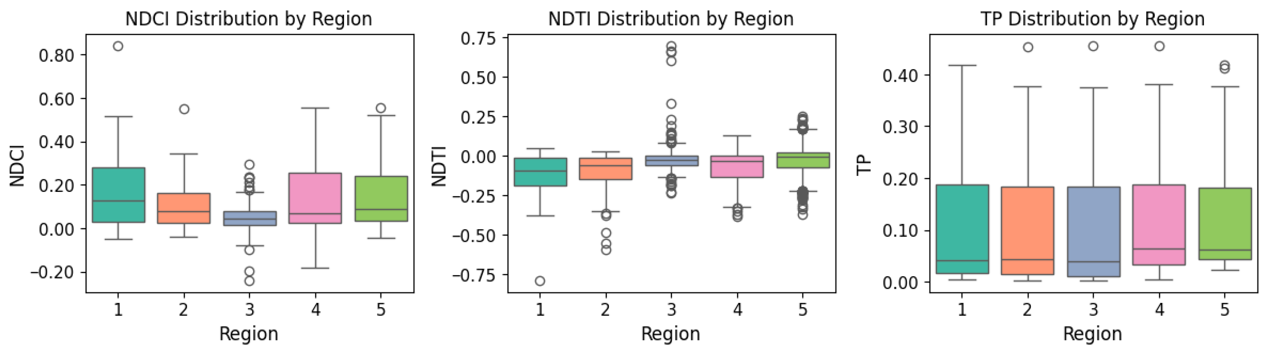 Water 17 02997 g004 Water 17 02997 g004