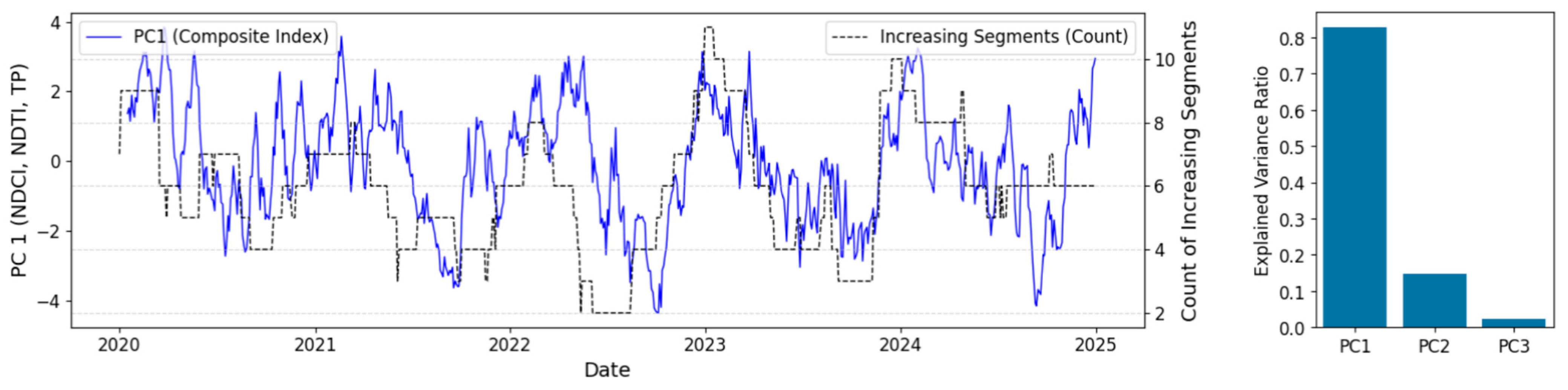 Water 17 02997 g013 Water 17 02997 g013