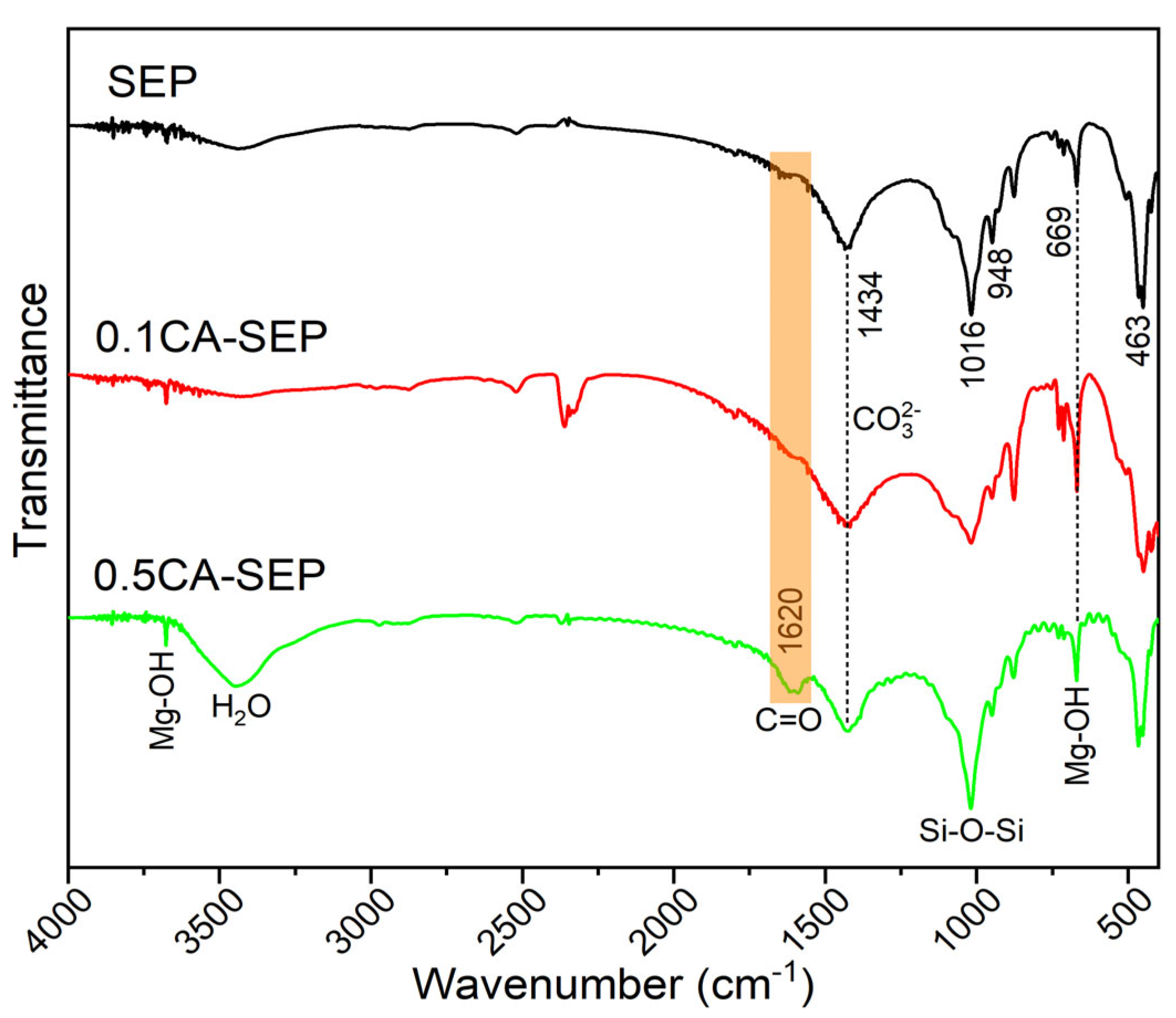 Water 17 02998 g002 Water 17 02998 g002