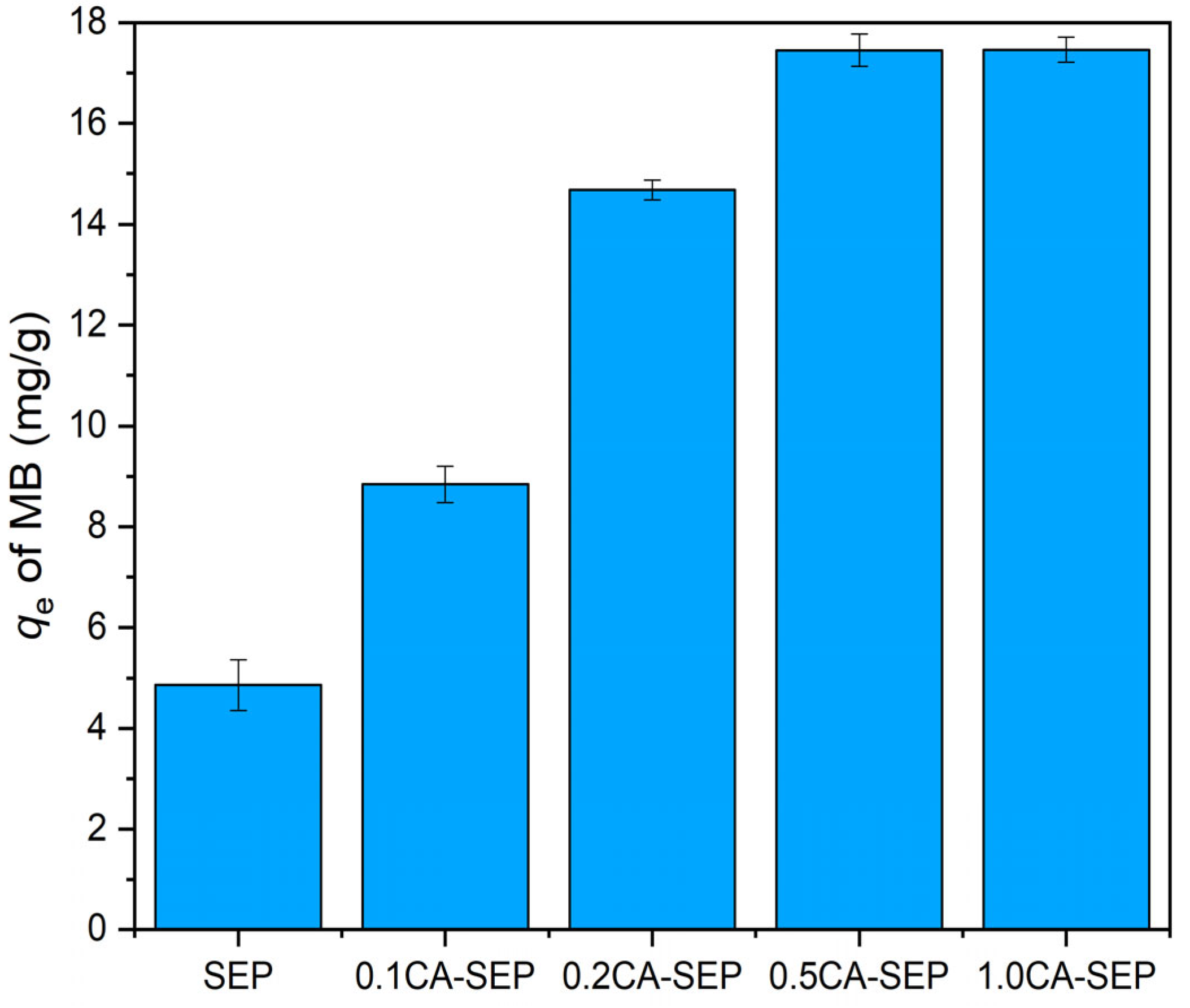 Water 17 02998 g005 Water 17 02998 g005