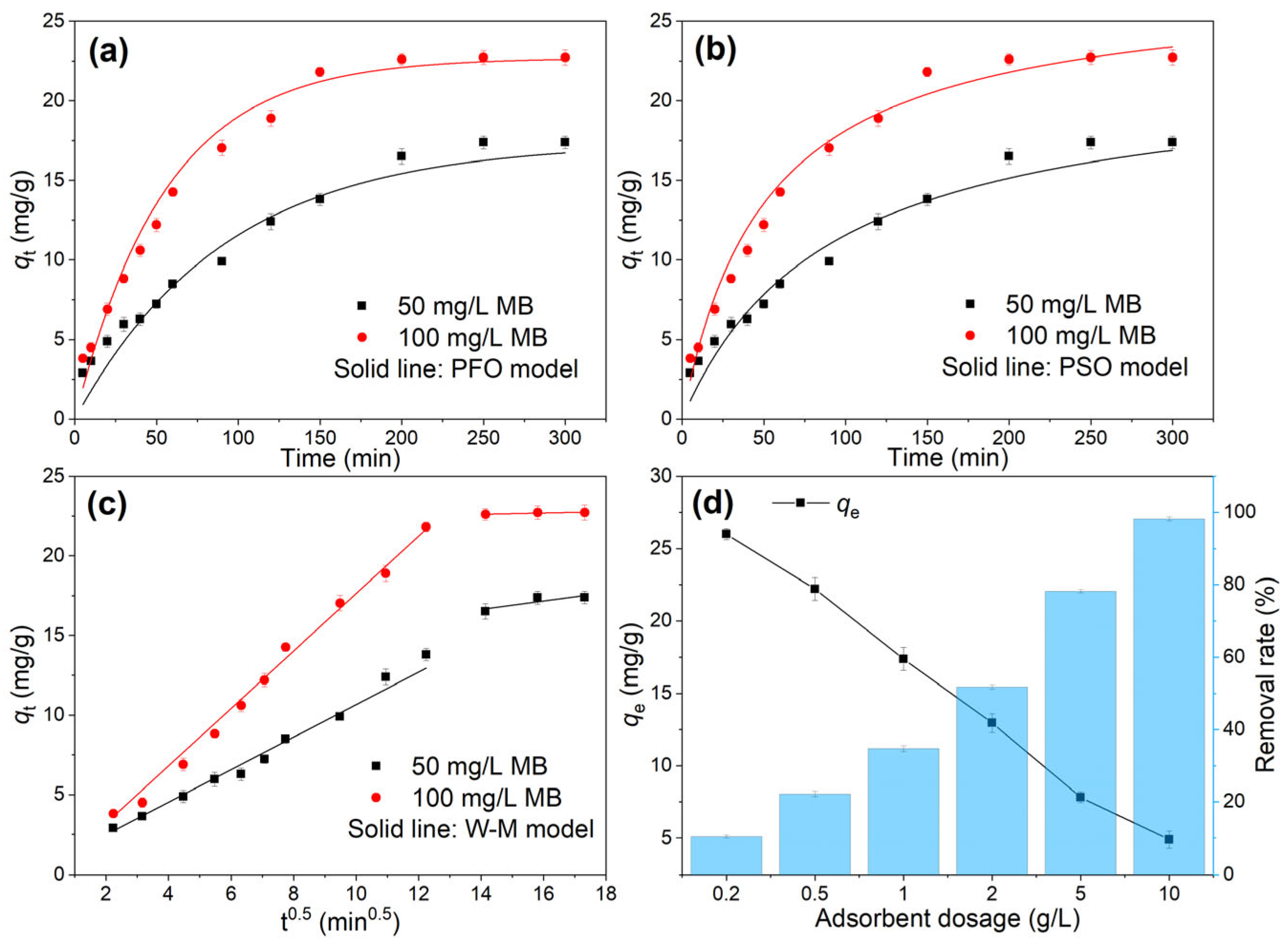 Water 17 02998 g007 Water 17 02998 g007
