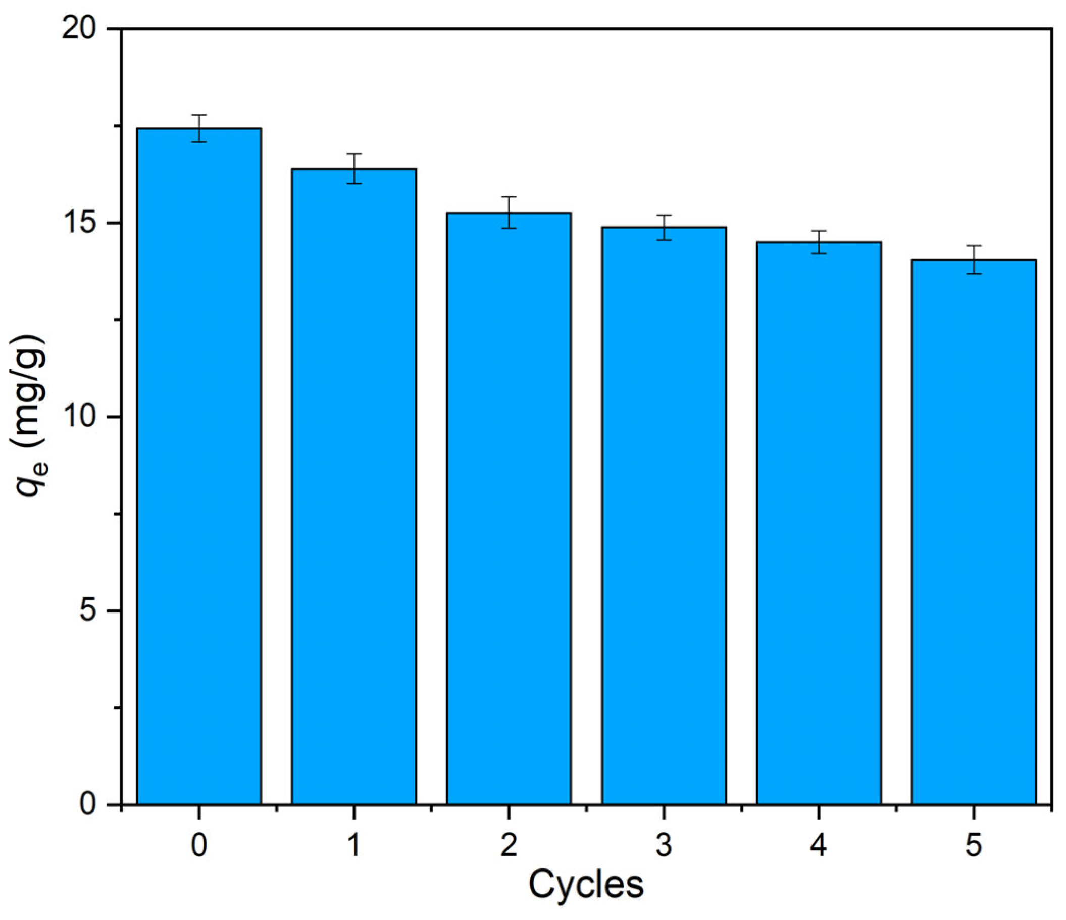 Water 17 02998 g010 Water 17 02998 g010