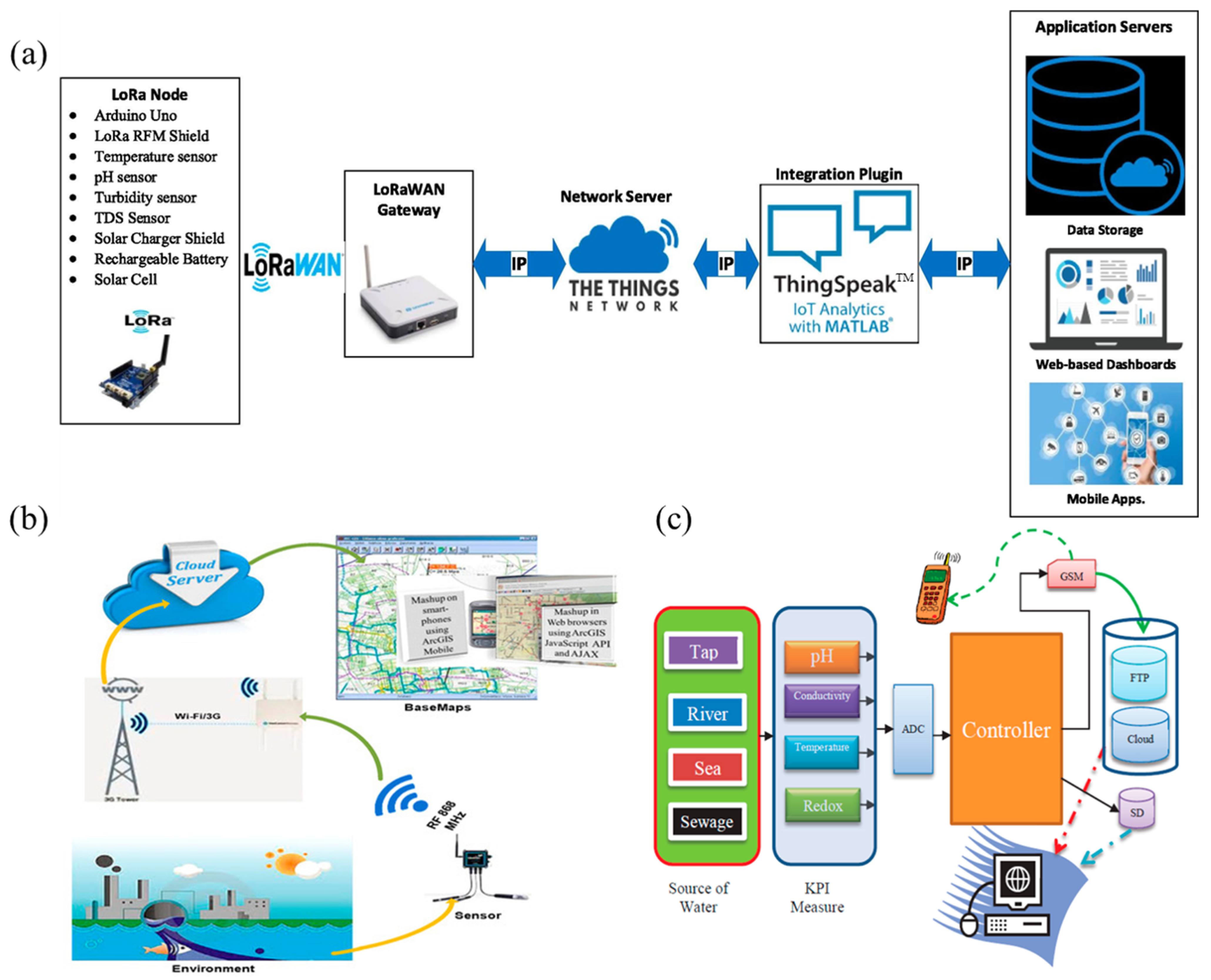 HK Biocontrol Activity of Aromatic and Medicinal Plants and