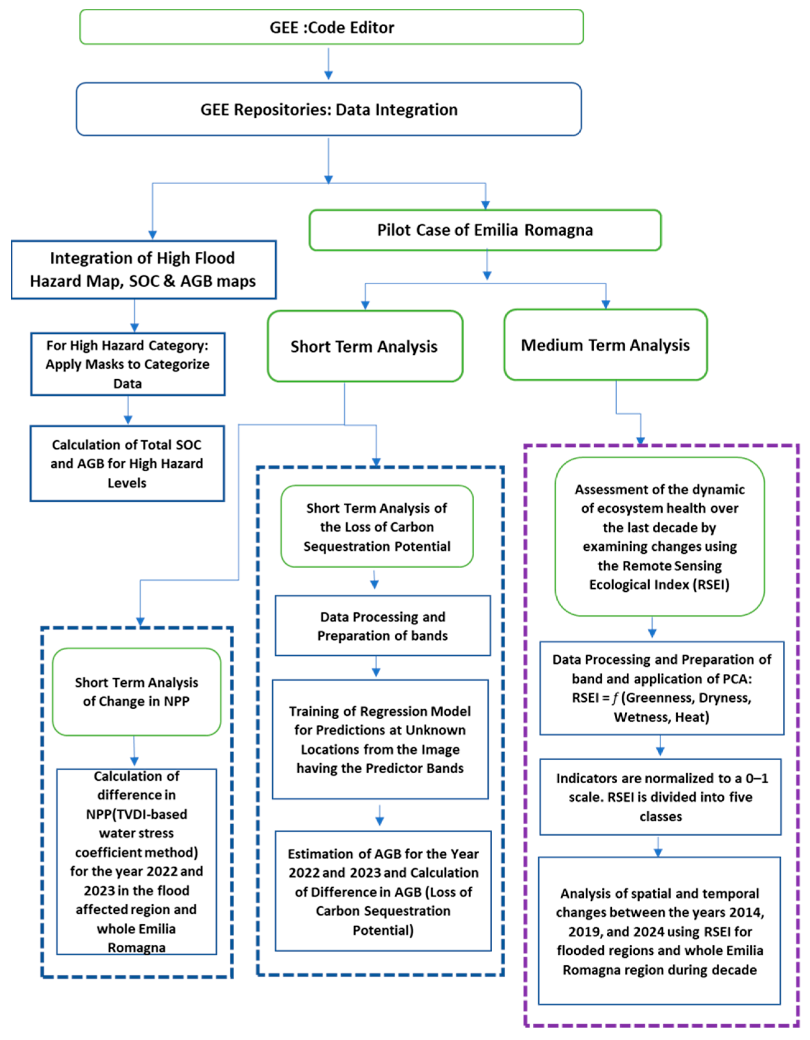Water 17 03001 g001 Water 17 03001 g001