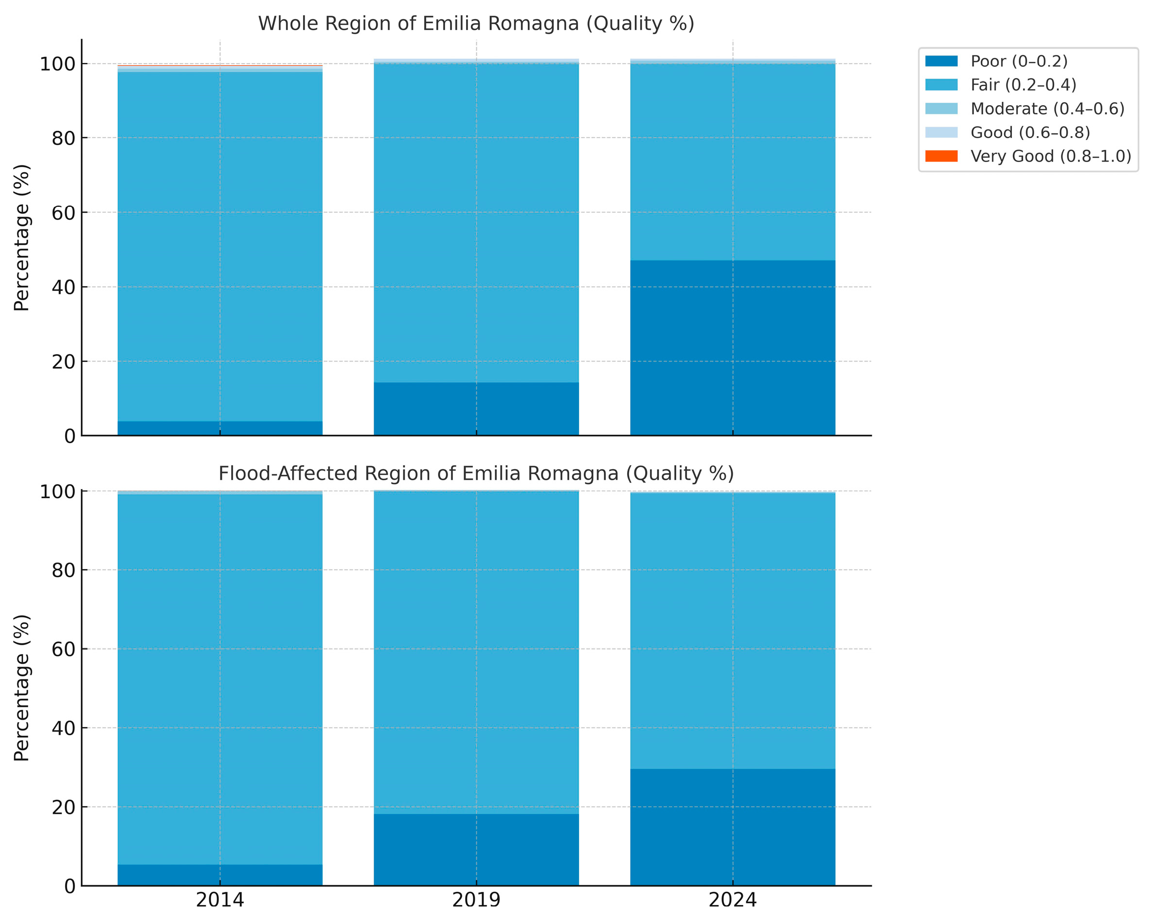 Water 17 03001 g006 Water 17 03001 g006
