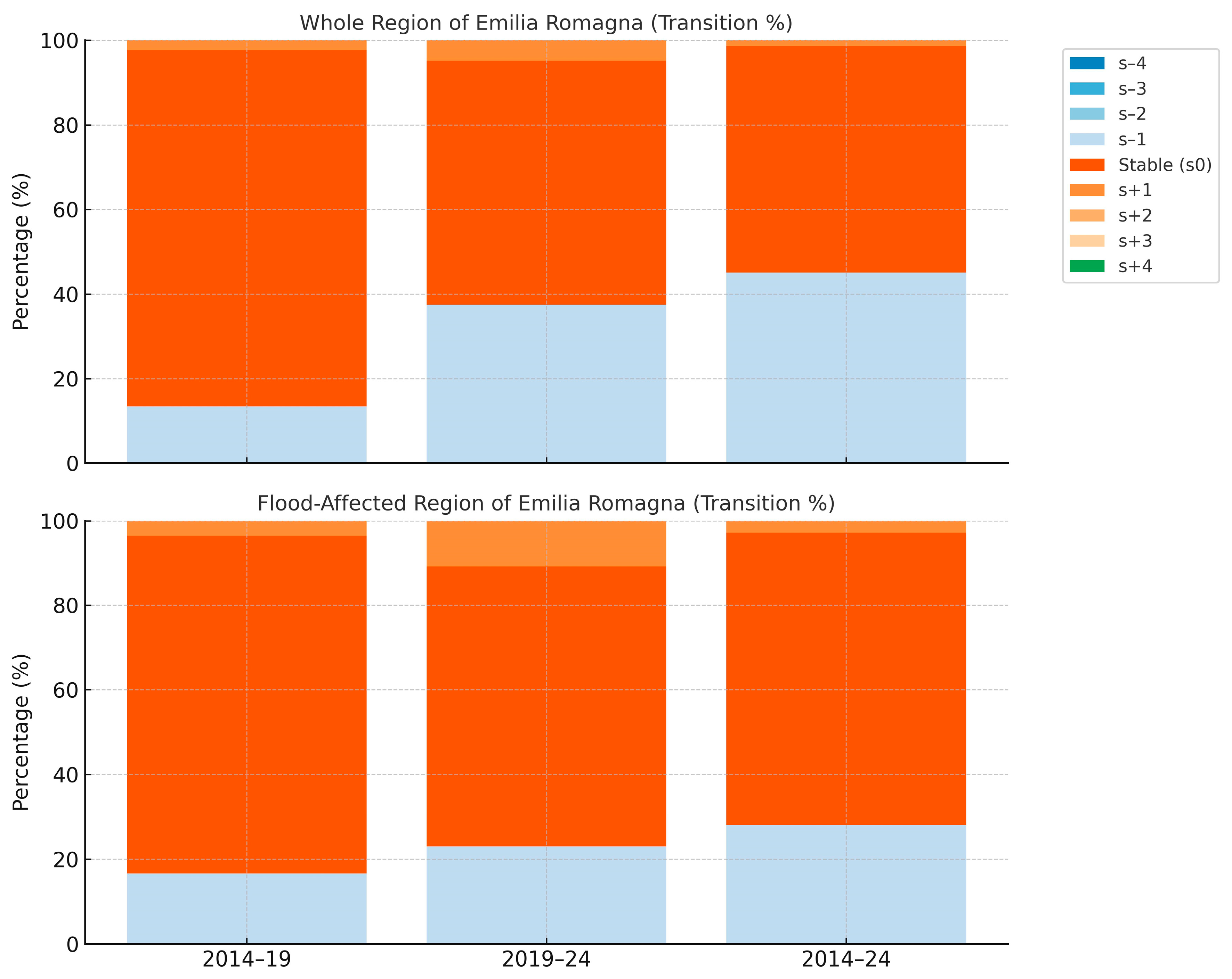 Water 17 03001 g007 Water 17 03001 g007