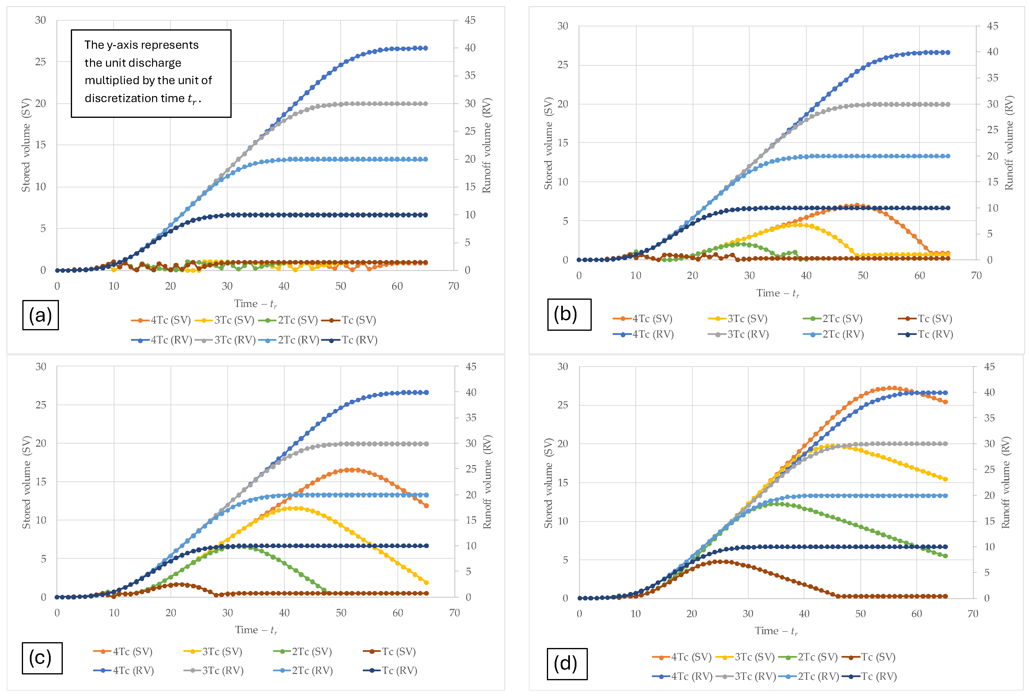 Water 17 03007 g004 Water 17 03007 g004
