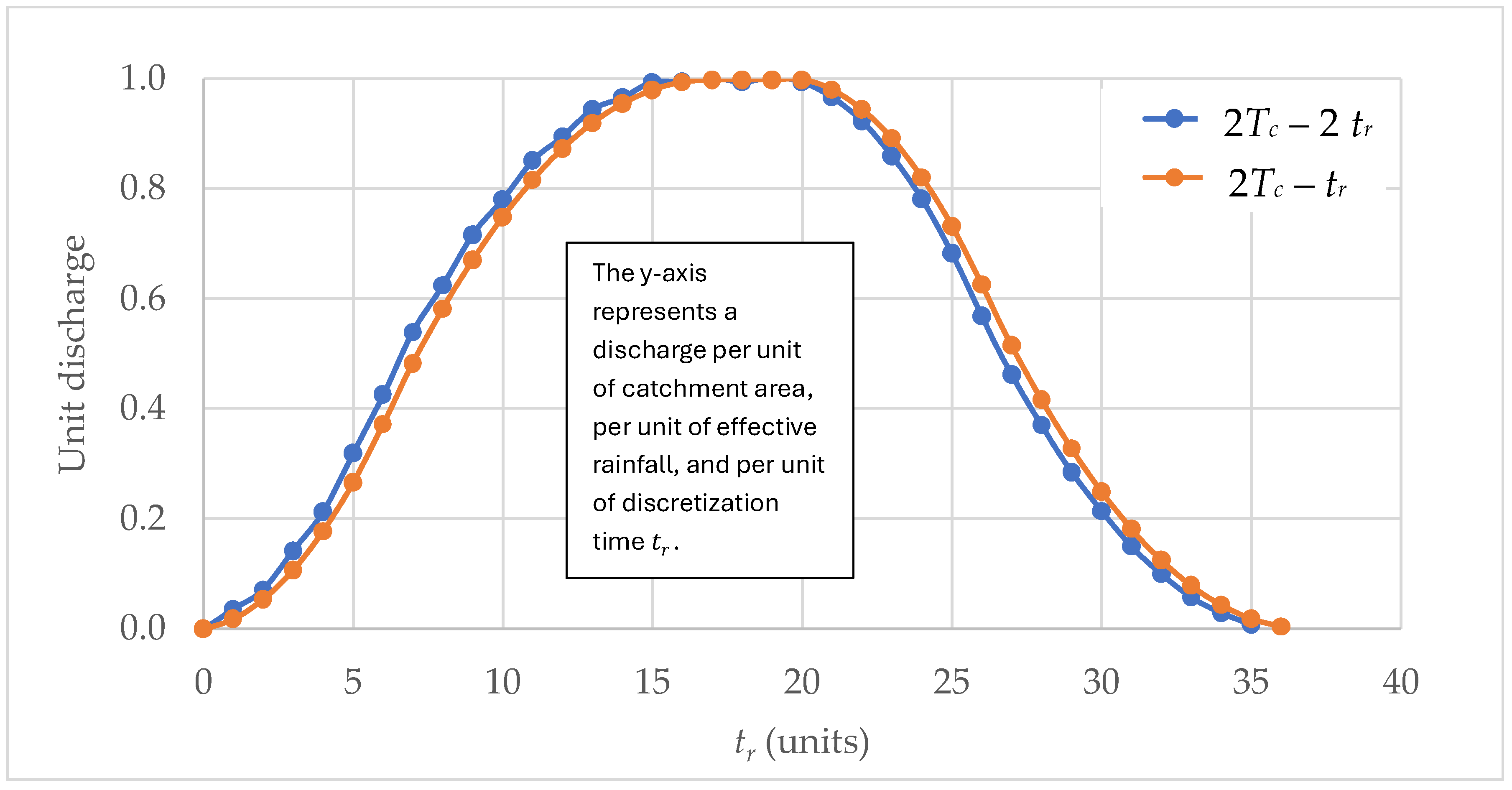 Water 17 03007 g015 Water 17 03007 g015