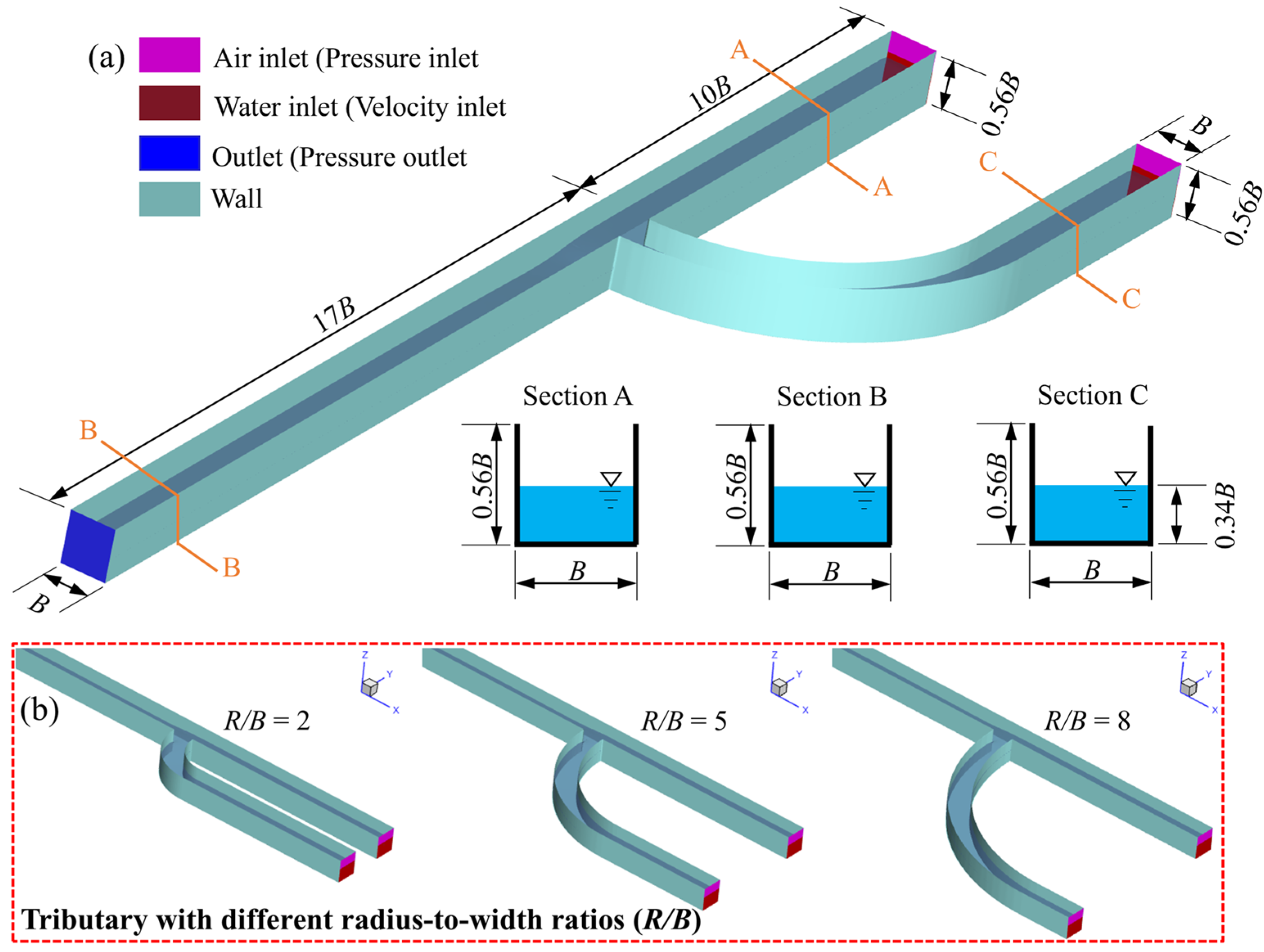Water 17 03010 g002 Water 17 03010 g002