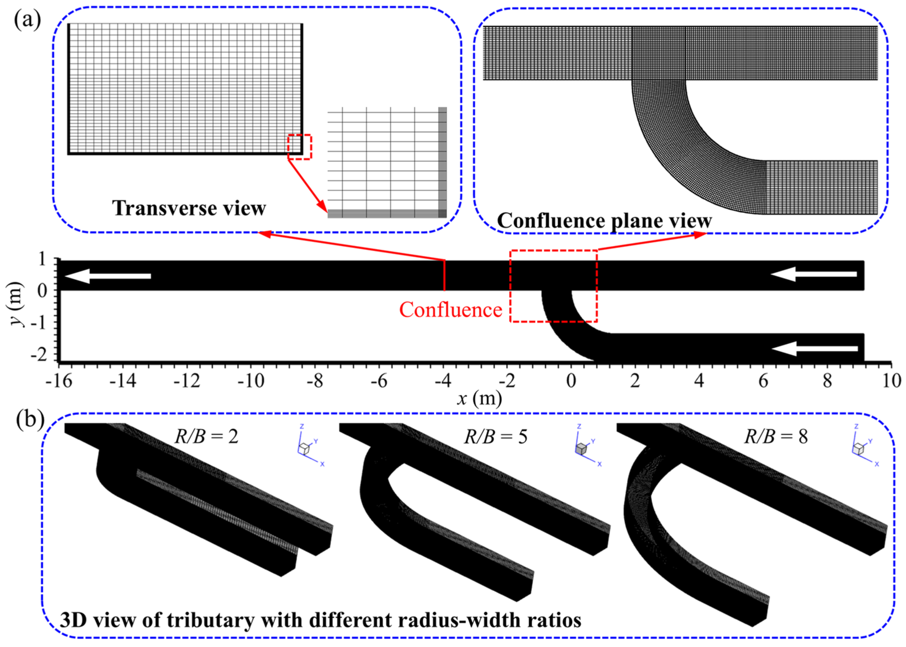 Water 17 03010 g003 Water 17 03010 g003