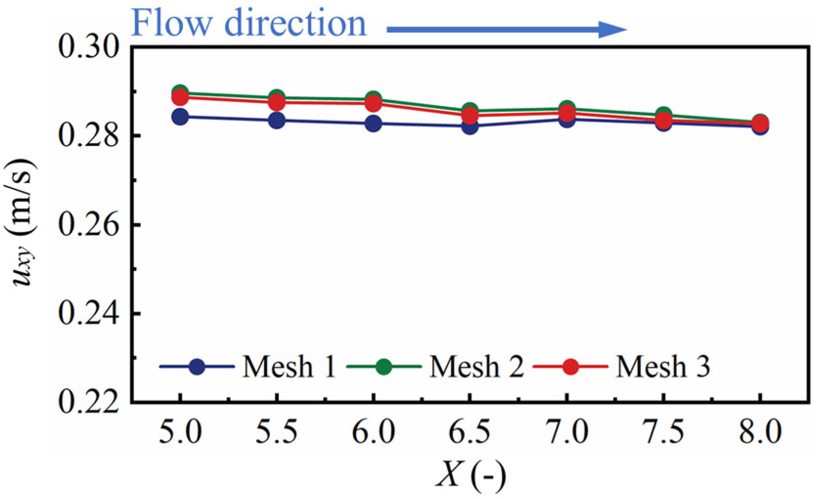 Water 17 03010 g004 Water 17 03010 g004