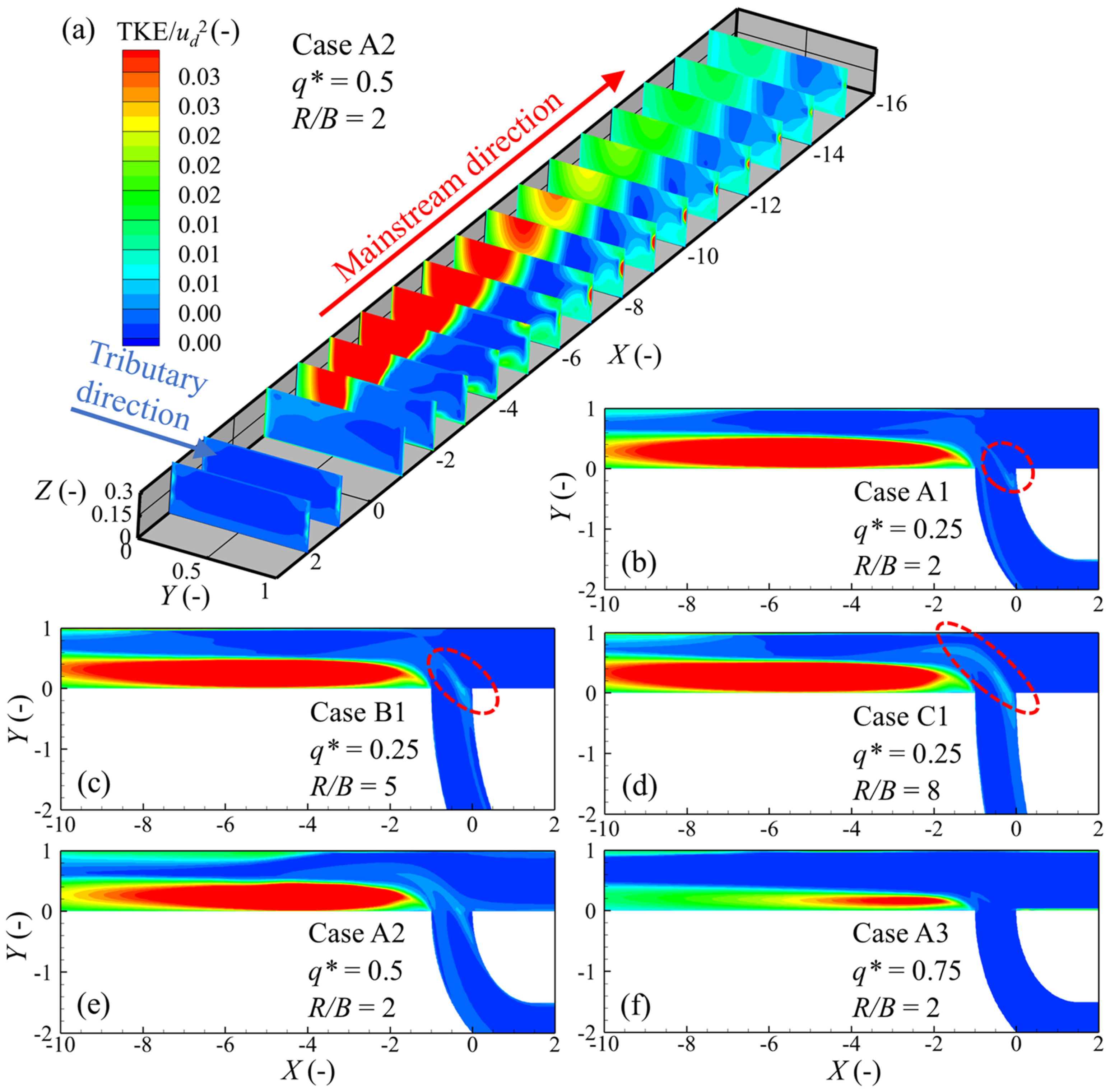 Water 17 03010 g009 Water 17 03010 g009