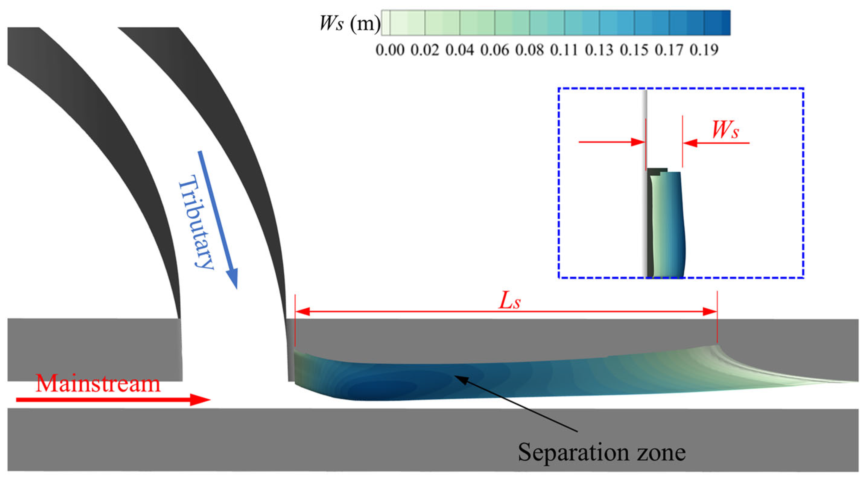 Water 17 03010 g010 Water 17 03010 g010