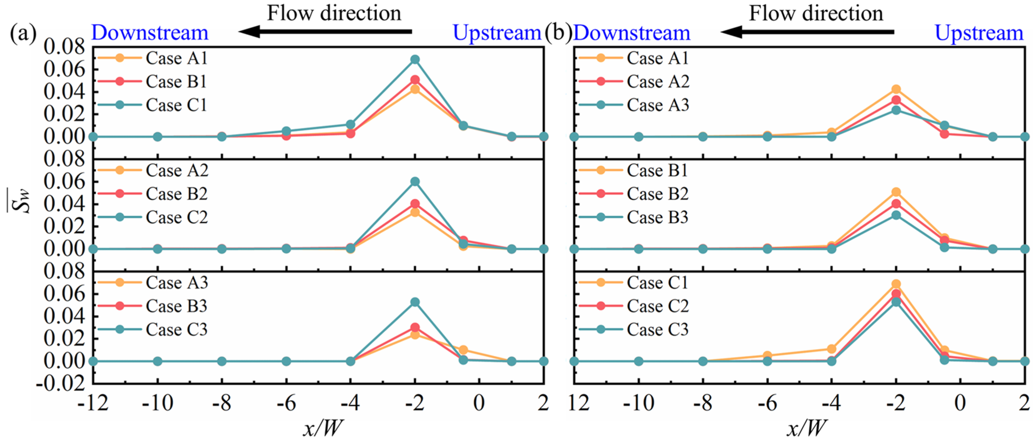 Water 17 03010 g014 Water 17 03010 g014