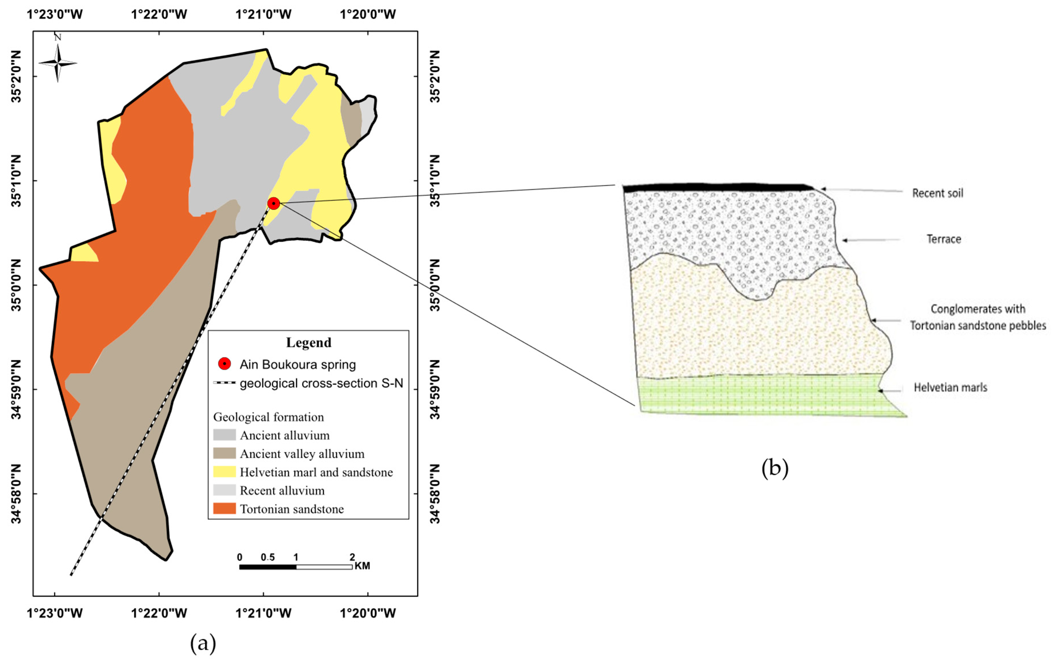 Water 17 03025 g002 Water 17 03025 g002
