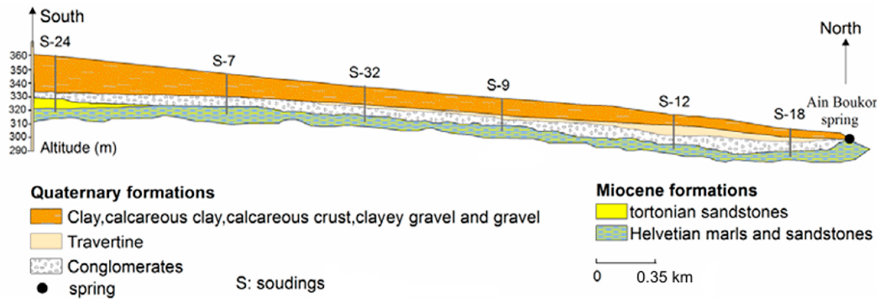 Water 17 03025 g003 Water 17 03025 g003
