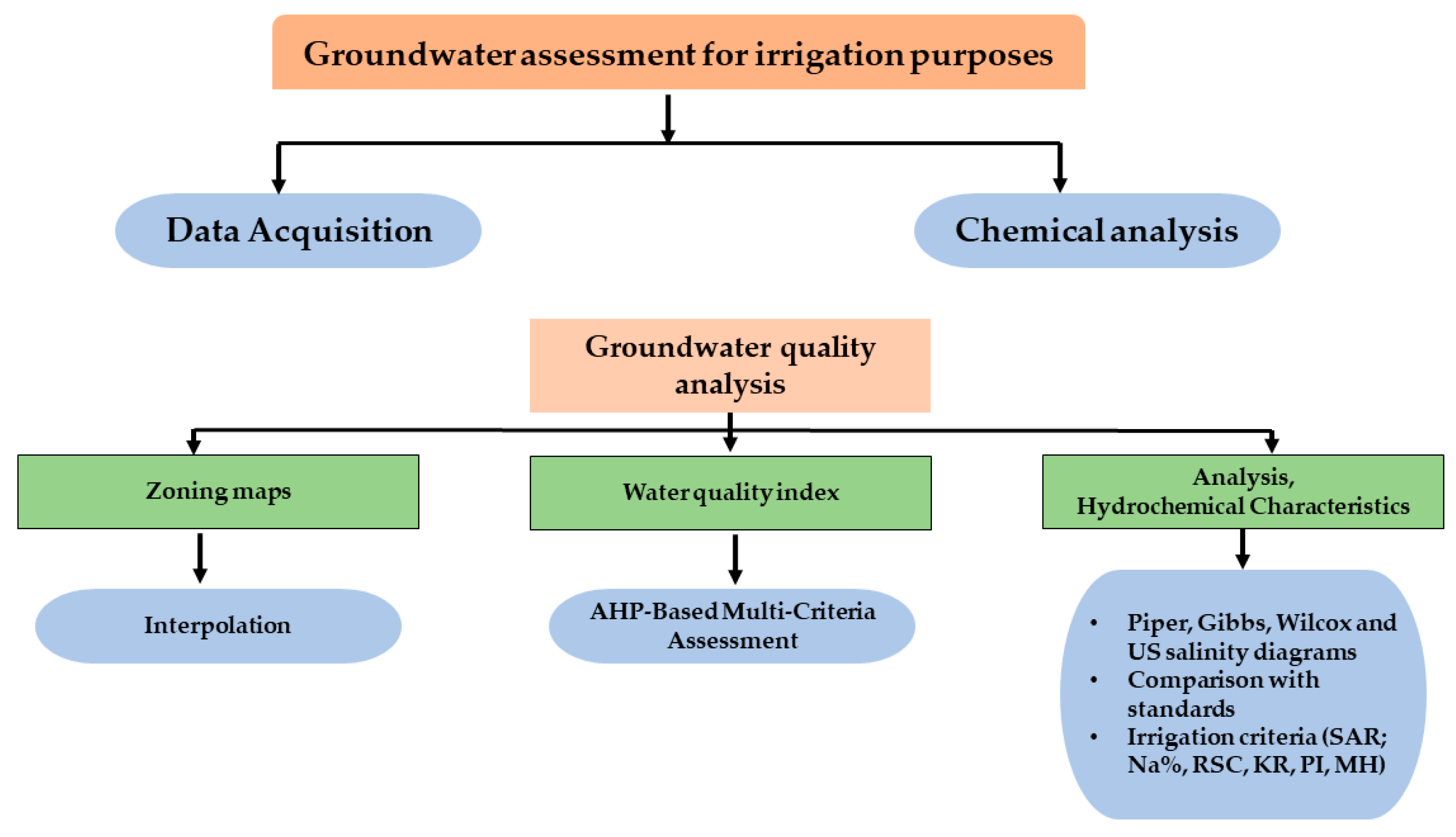 Water 17 03025 g004 Water 17 03025 g004