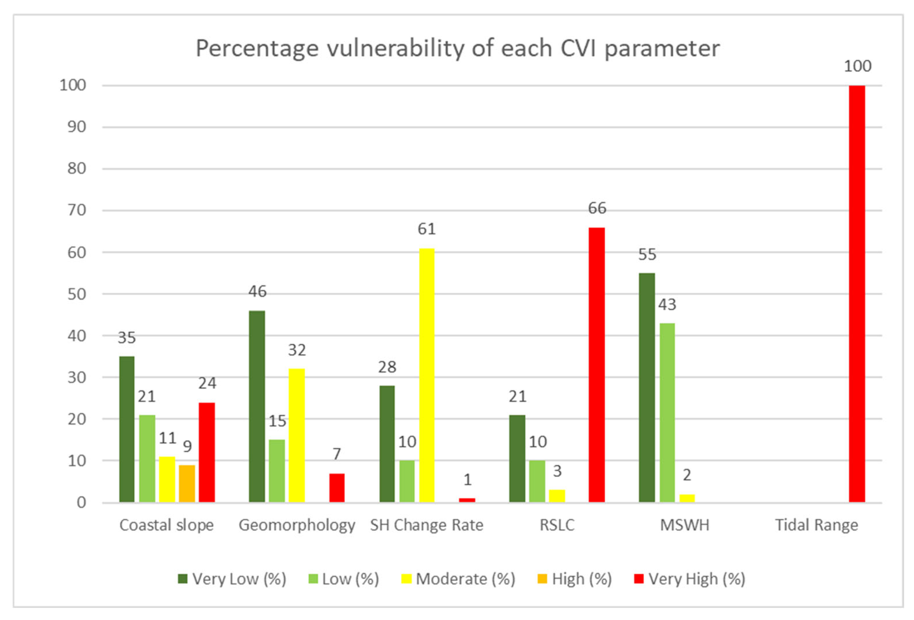 Water 17 03027 g003 Water 17 03027 g003