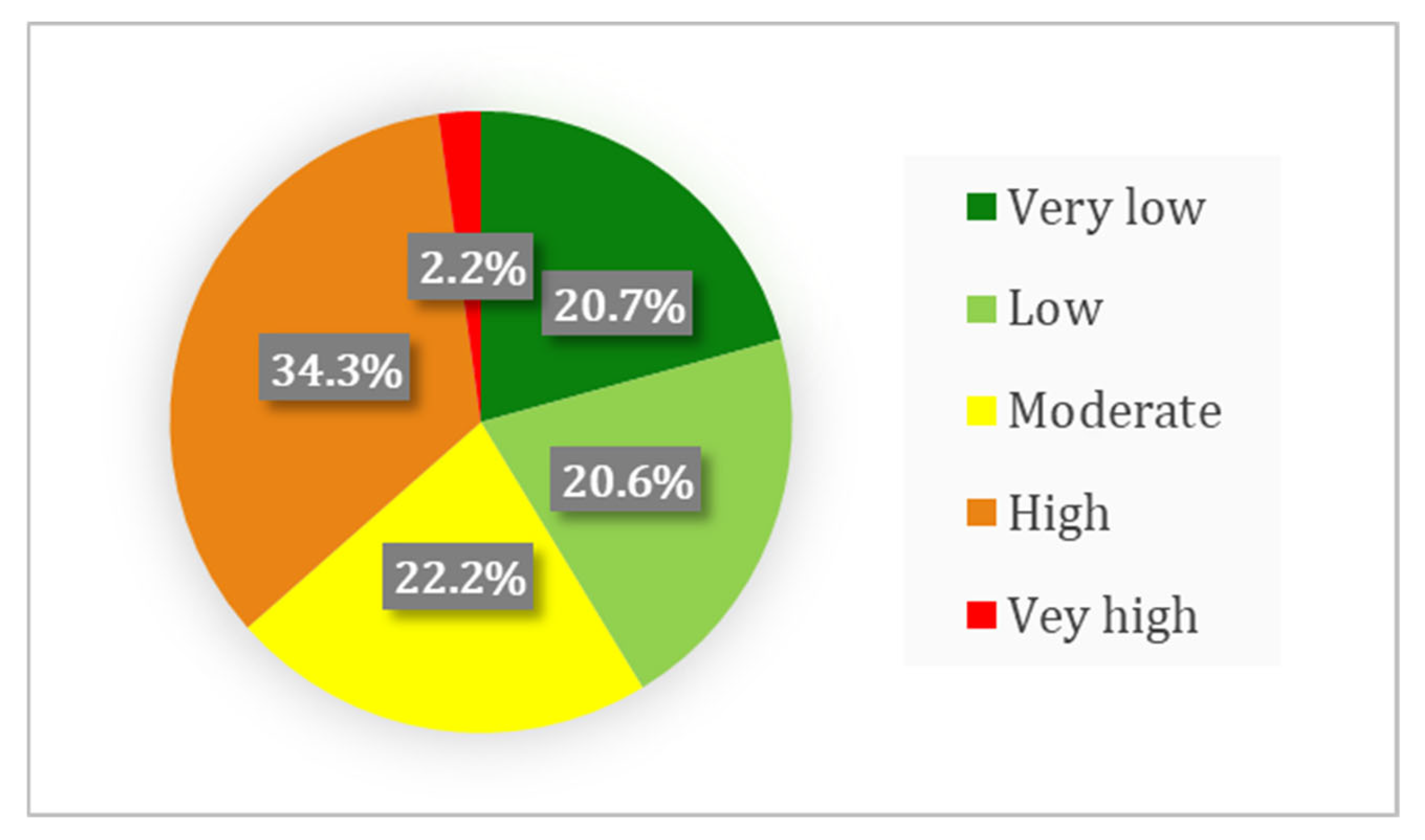 Water 17 03027 g006 Water 17 03027 g006