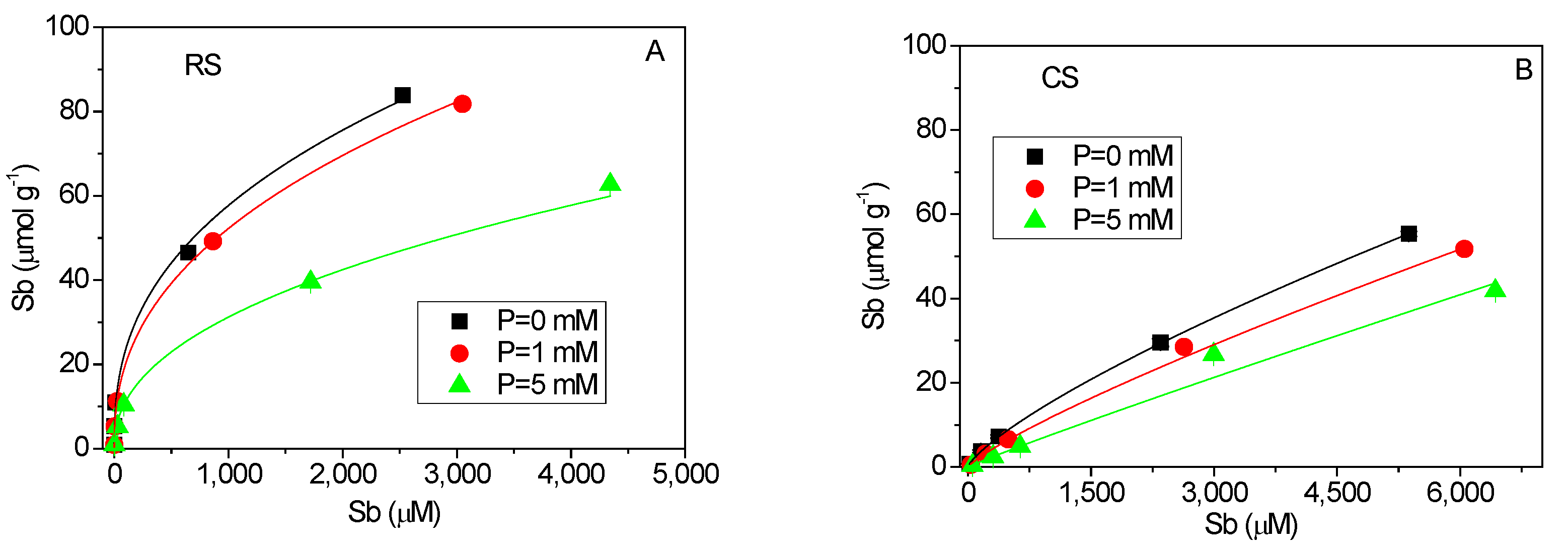Water 17 03038 g003a