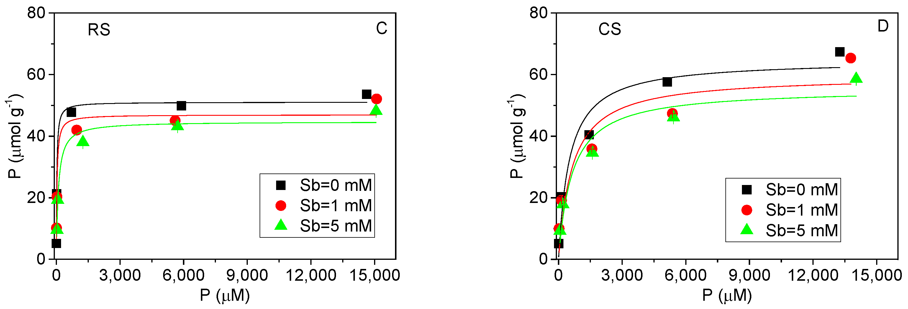 Water 17 03038 g003b