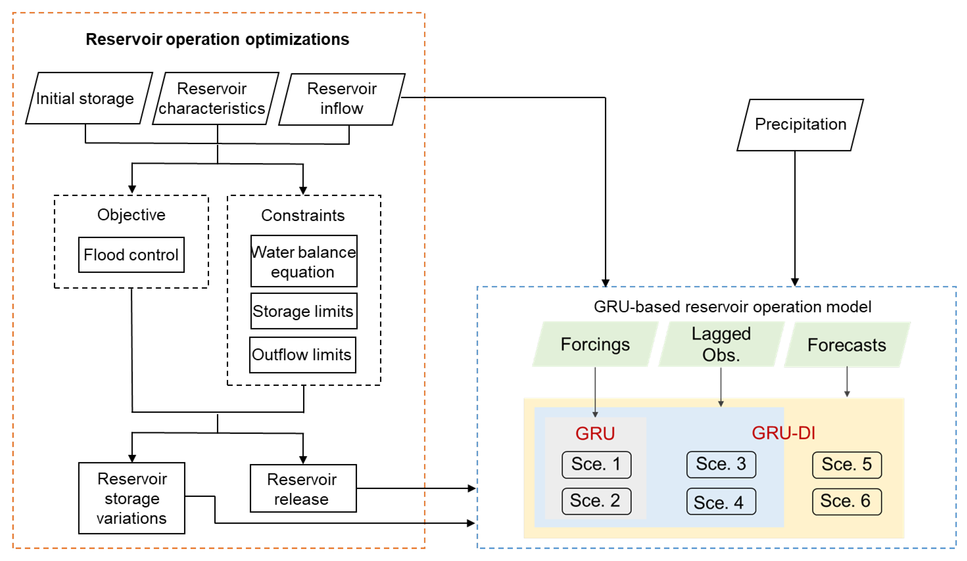 Water 17 03039 g002 Water 17 03039 g002