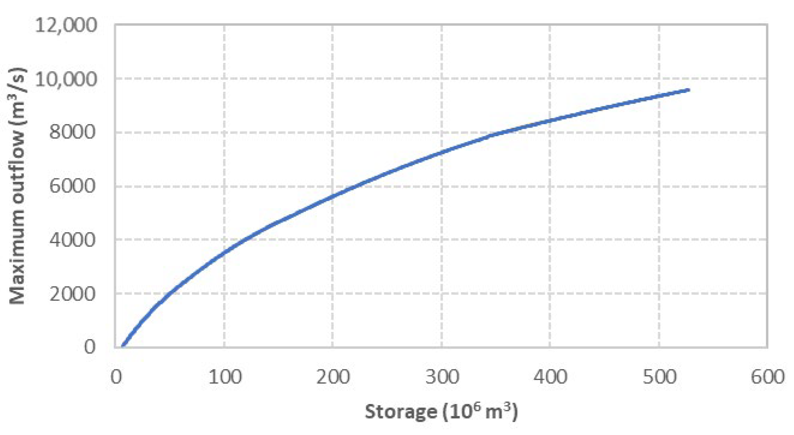 Water 17 03039 g003 Water 17 03039 g003