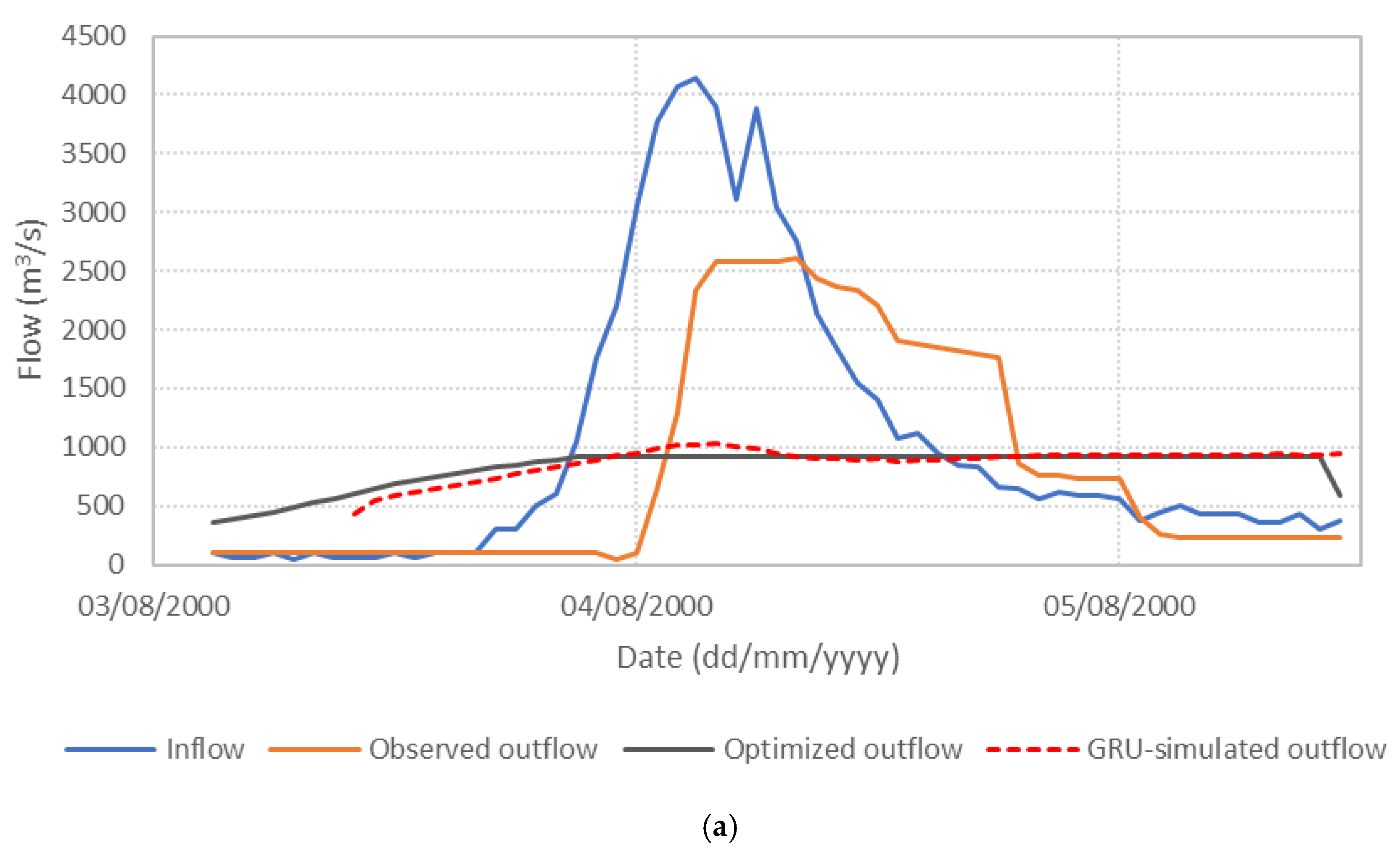 Water 17 03039 g006a Water 17 03039 g006a