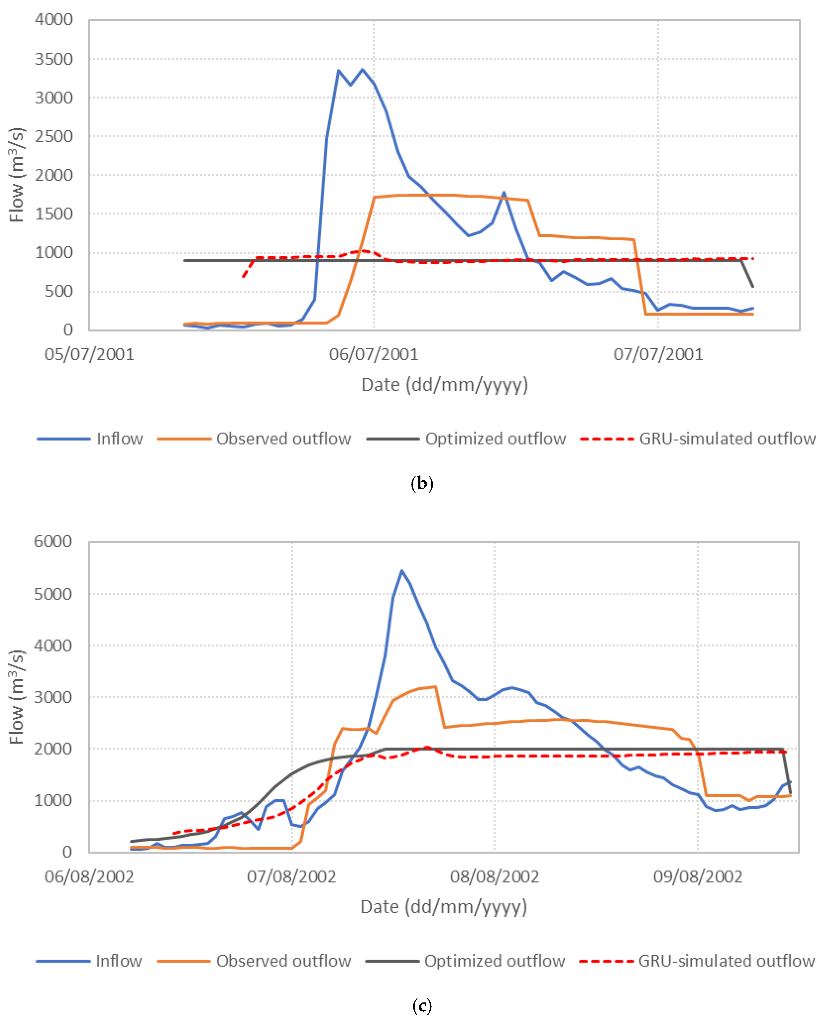 Water 17 03039 g006b Water 17 03039 g006b