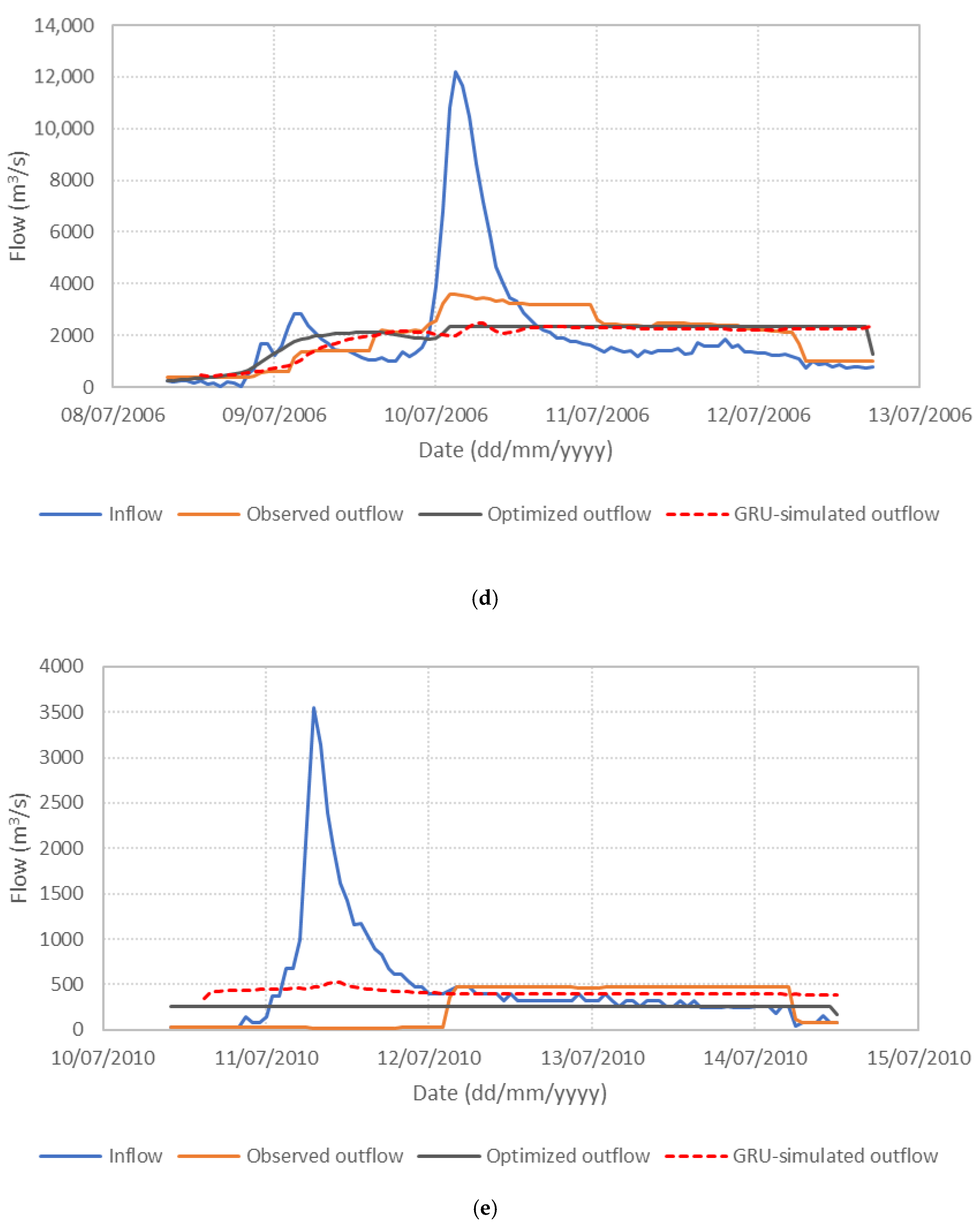 Water 17 03039 g006c Water 17 03039 g006c