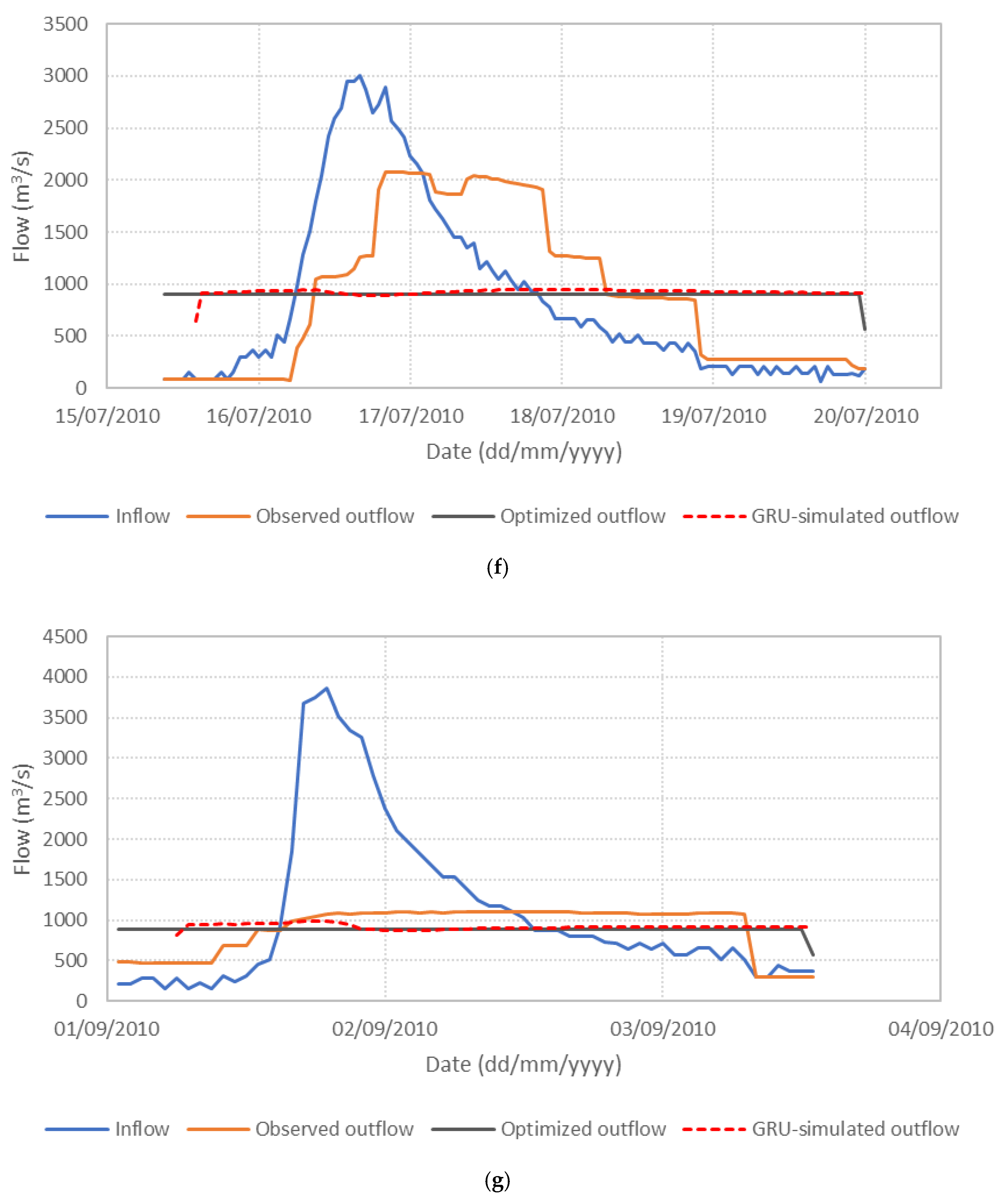Water 17 03039 g006d Water 17 03039 g006d