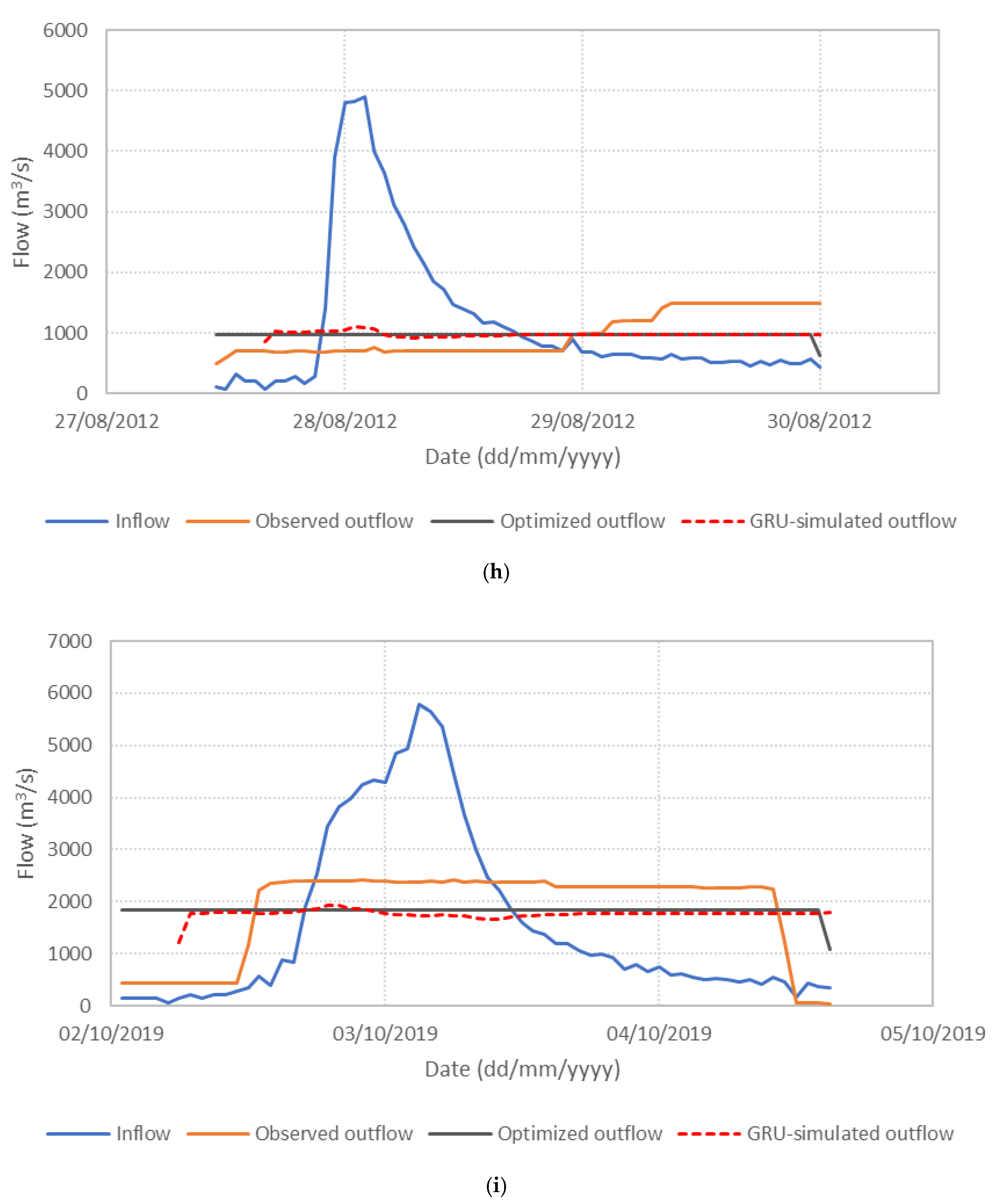 Water 17 03039 g006e Water 17 03039 g006e