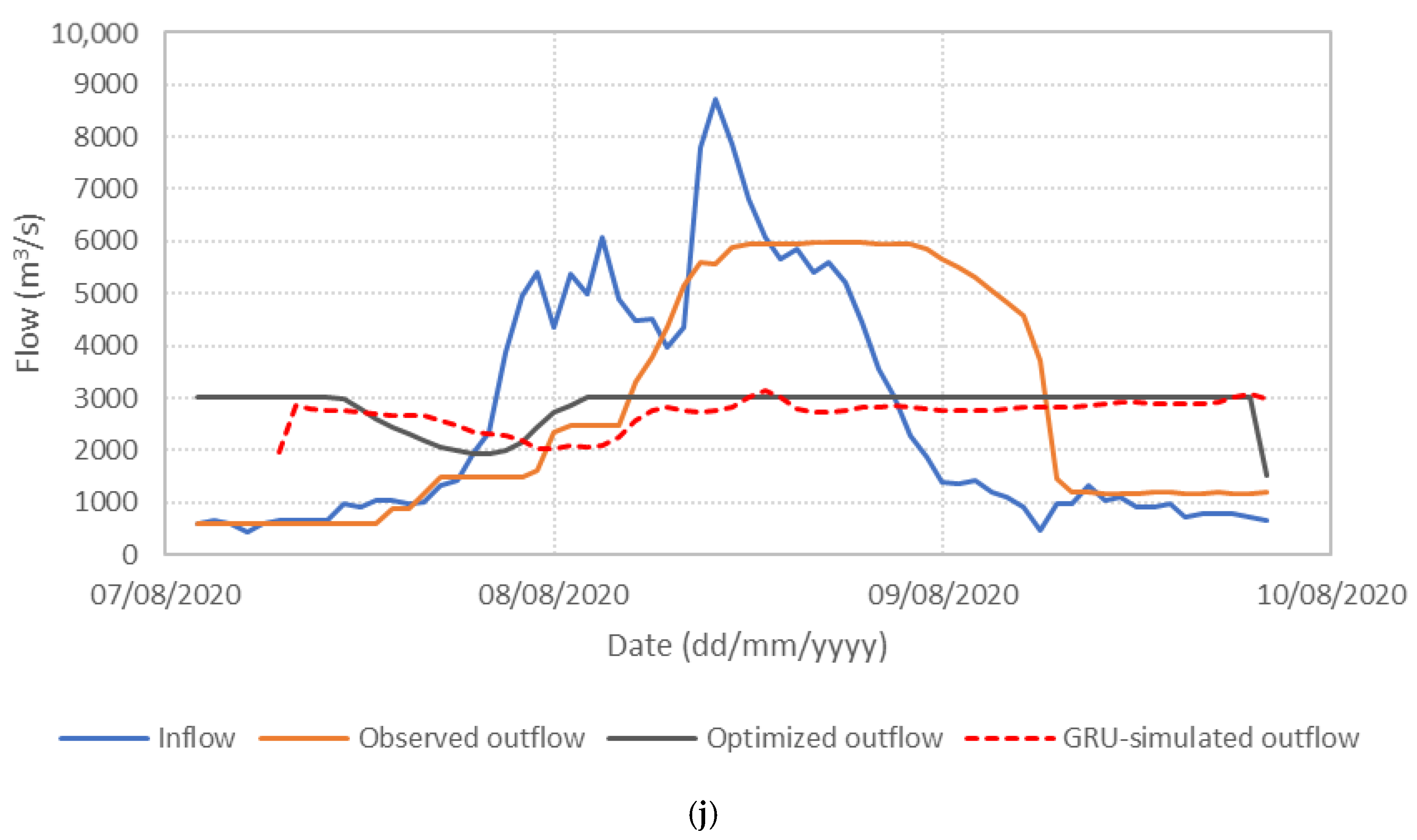 Water 17 03039 g006f Water 17 03039 g006f