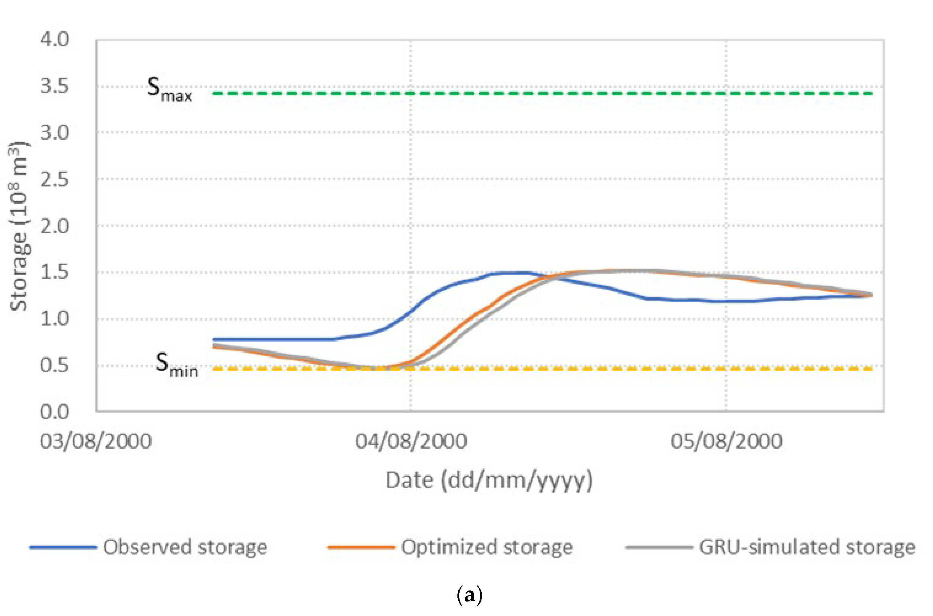 Water 17 03039 g007a Water 17 03039 g007a