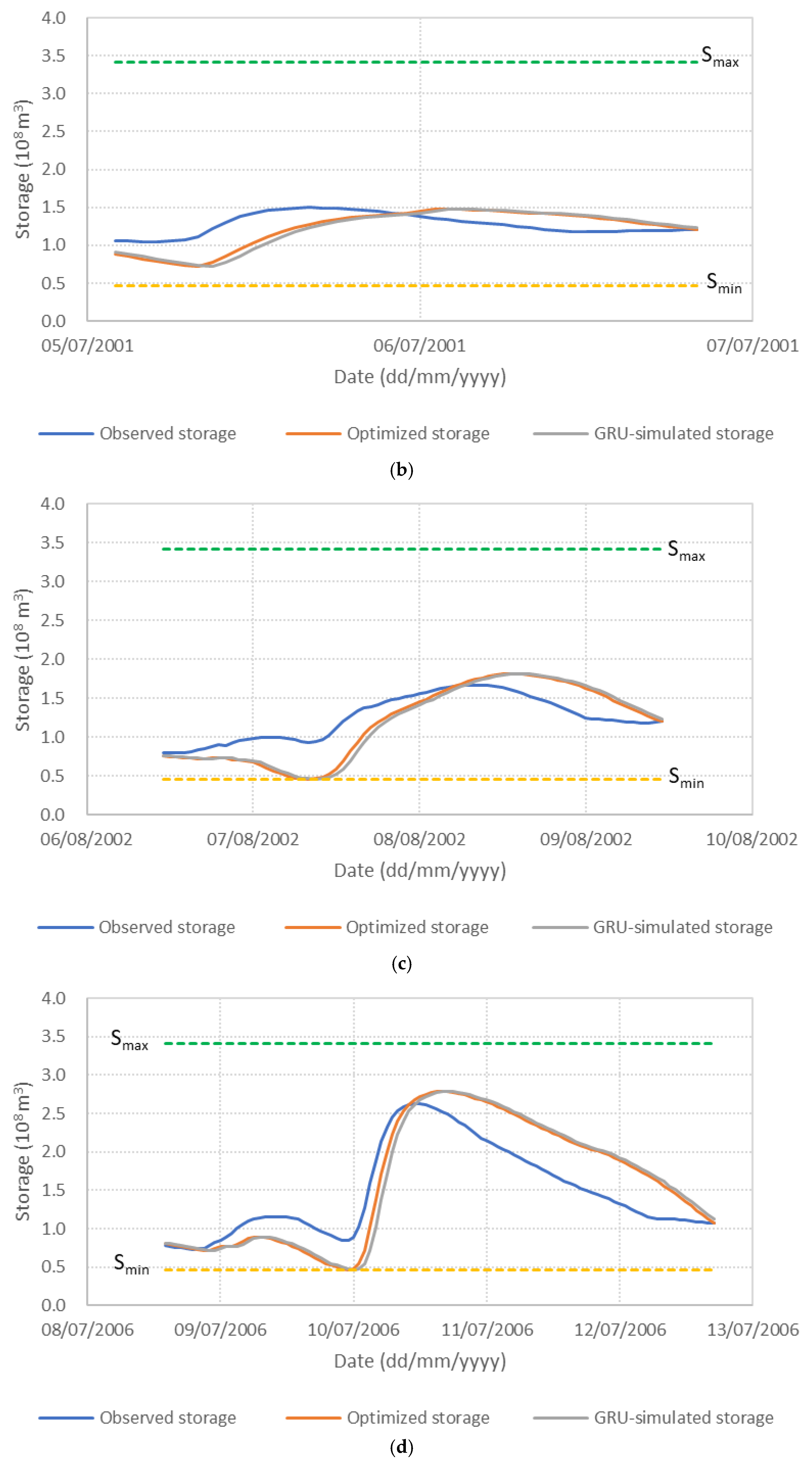 Water 17 03039 g007b Water 17 03039 g007b