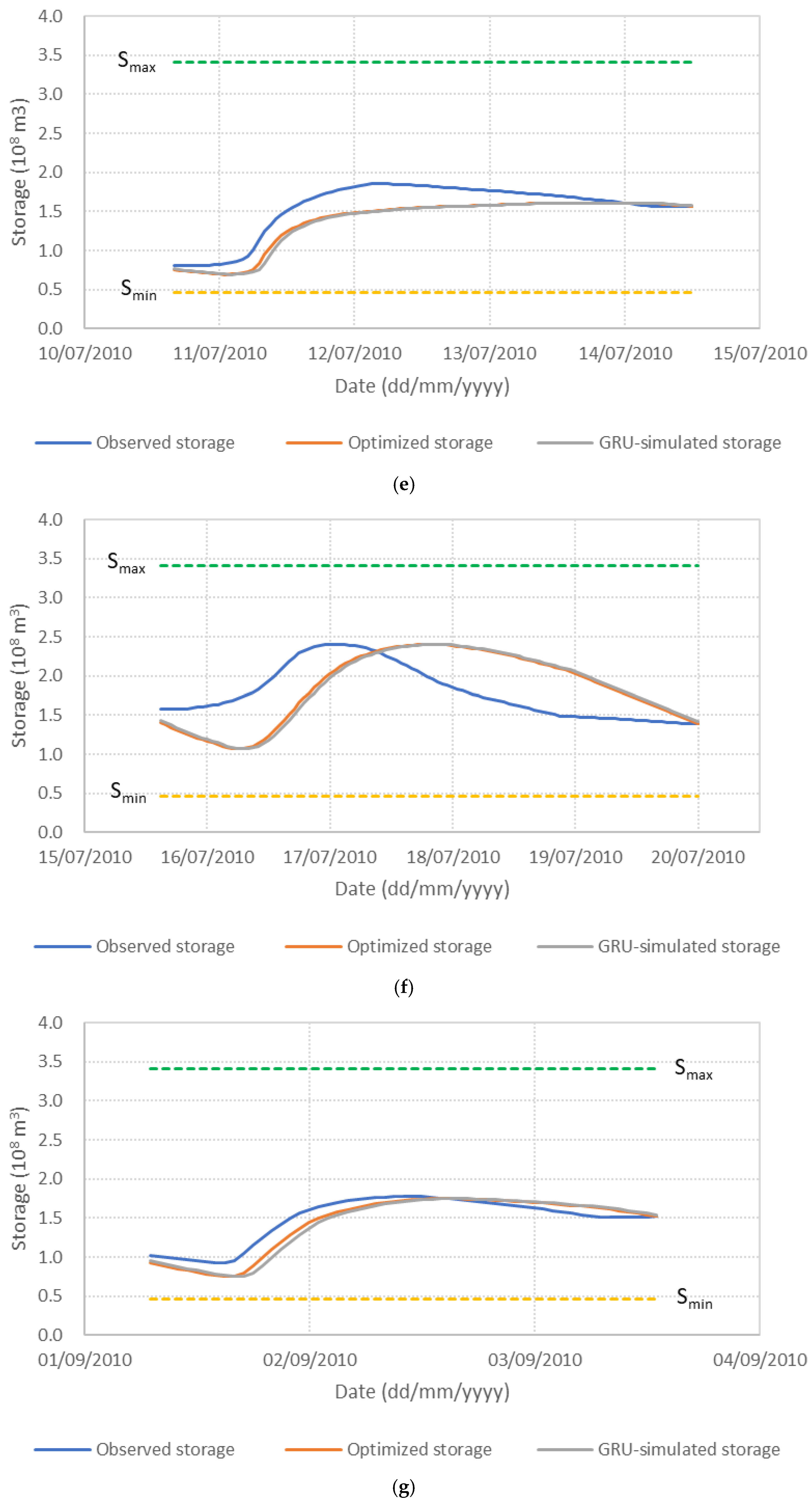 Water 17 03039 g007c Water 17 03039 g007c