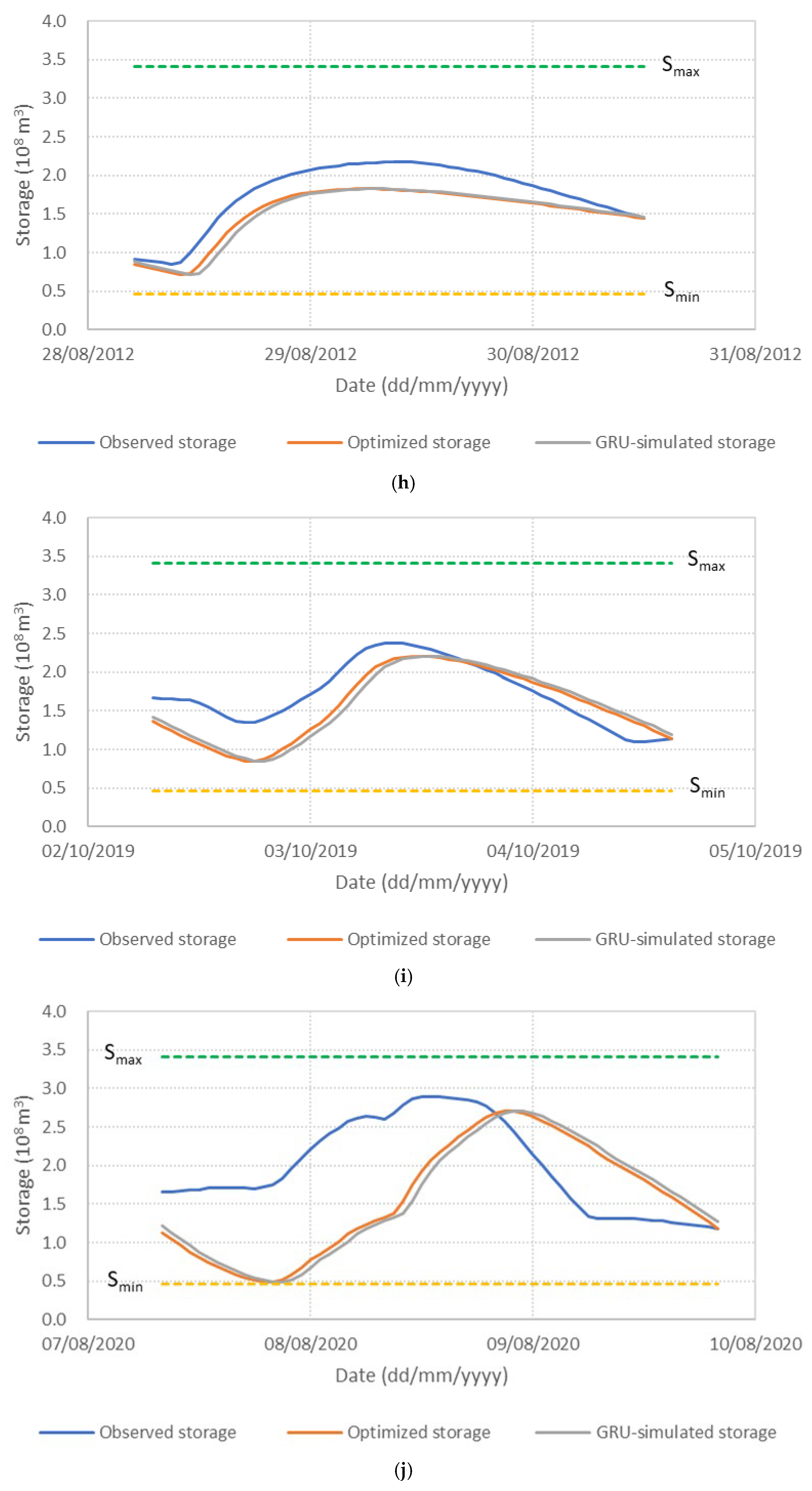 Water 17 03039 g007d Water 17 03039 g007d