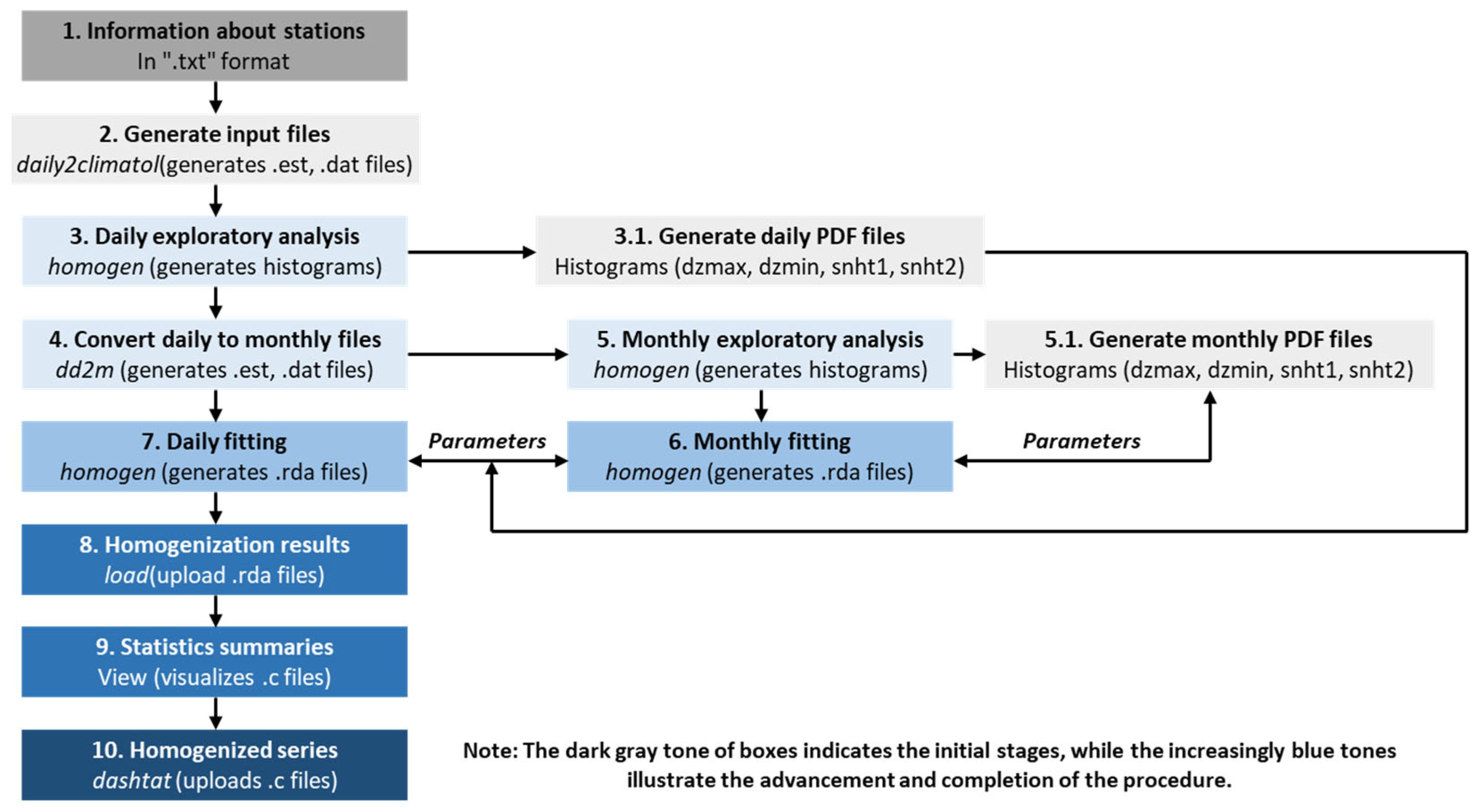Water 17 03040 g003 Water 17 03040 g003