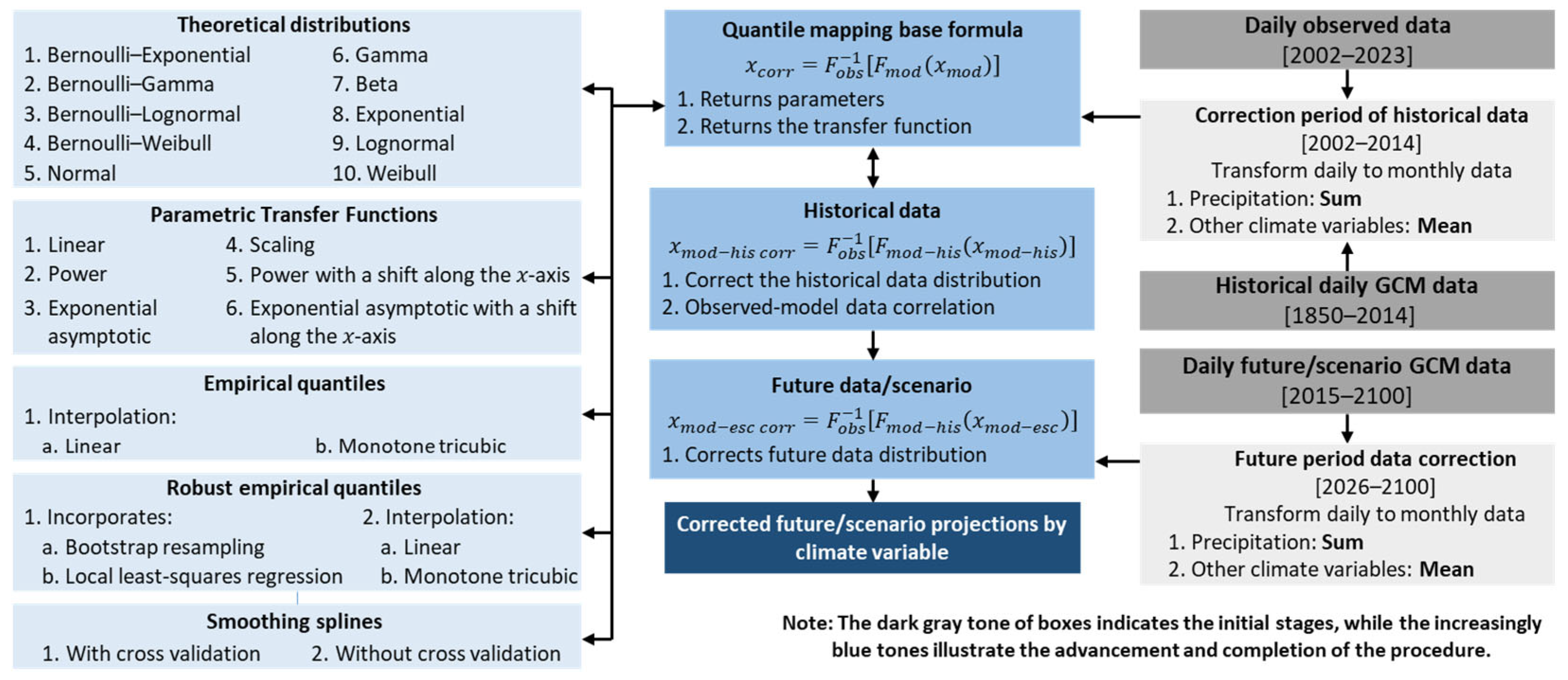Water 17 03040 g005 Water 17 03040 g005