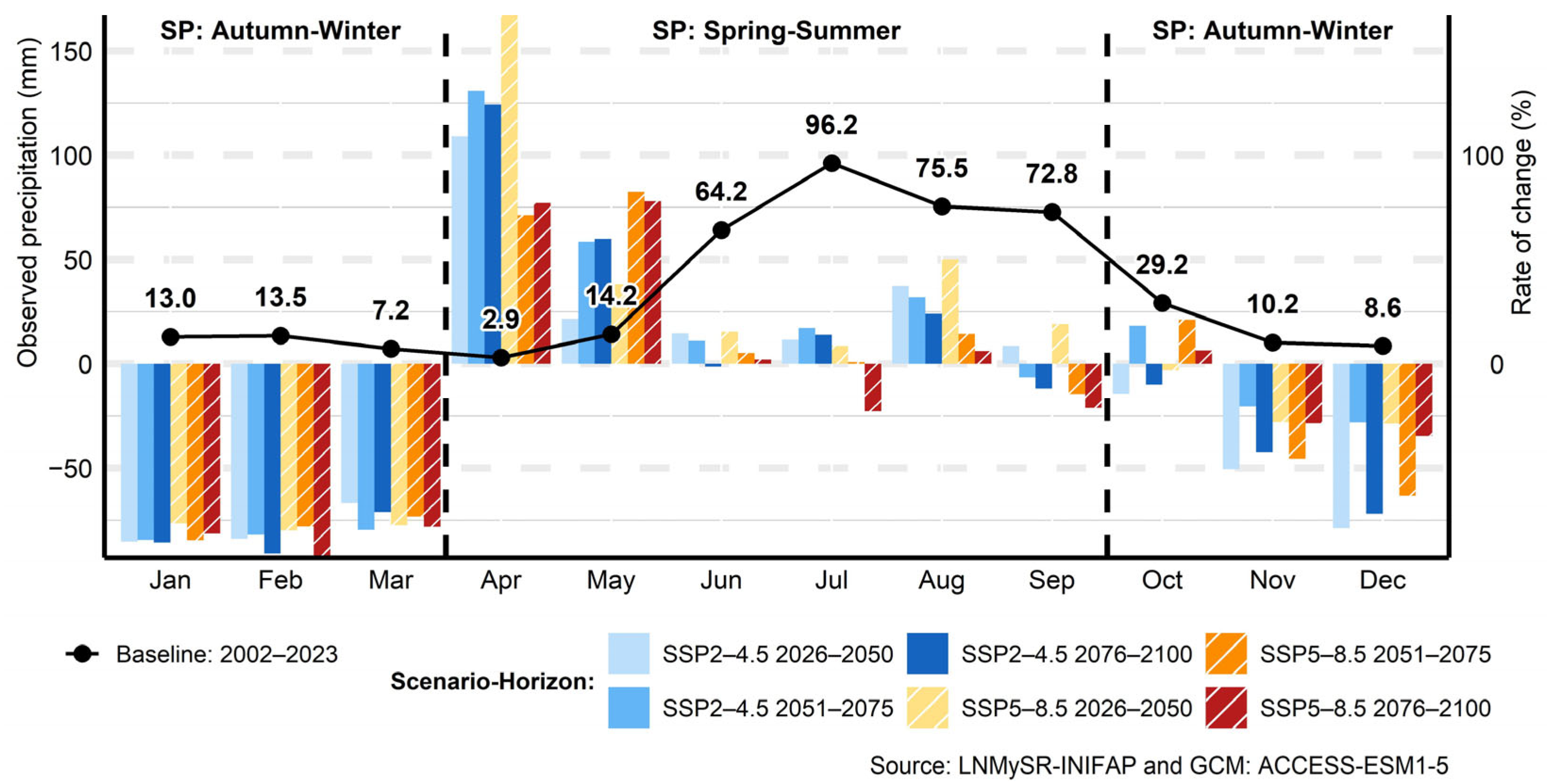 Water 17 03040 g012 Water 17 03040 g012