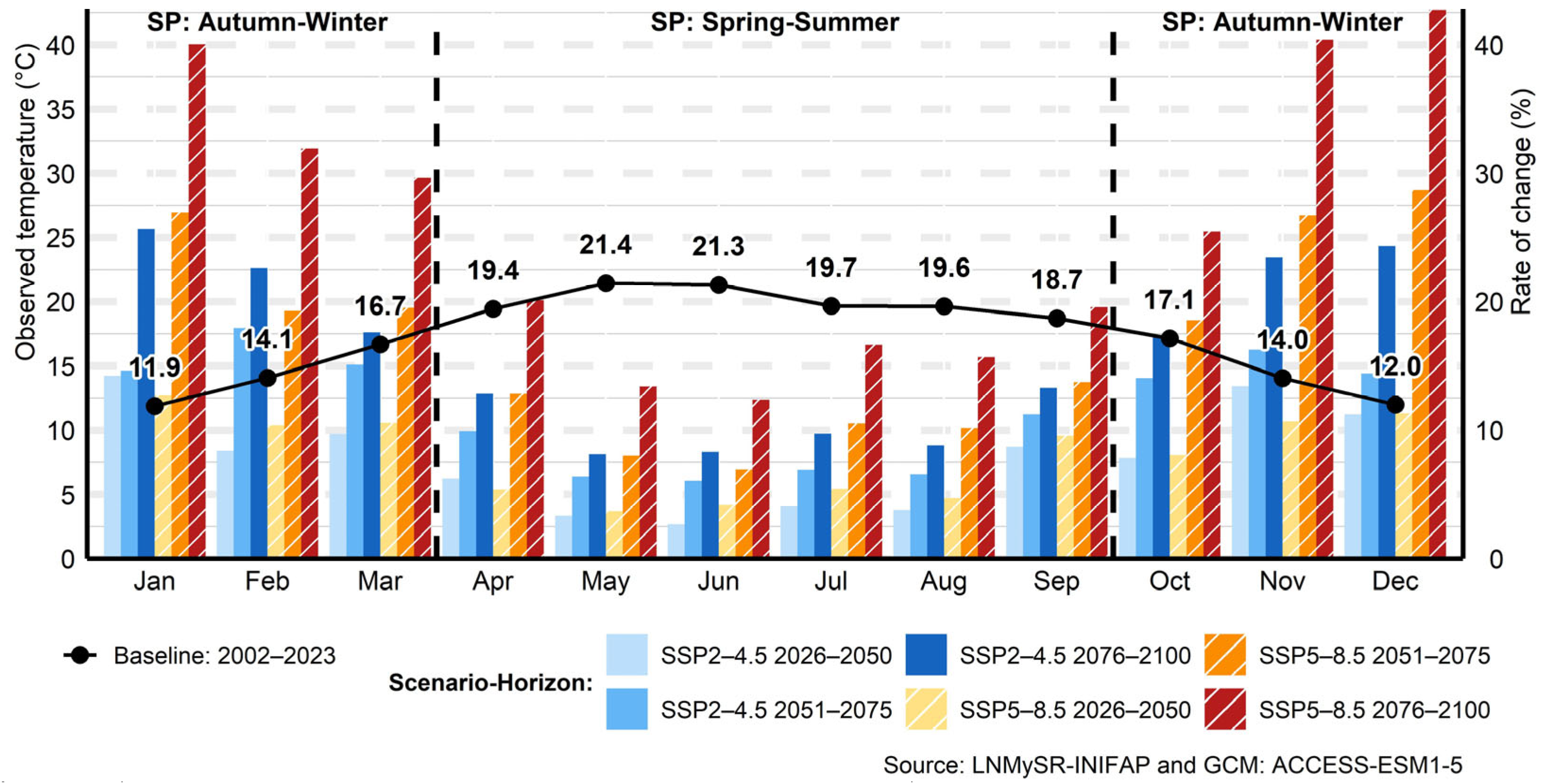 Water 17 03040 g013 Water 17 03040 g013